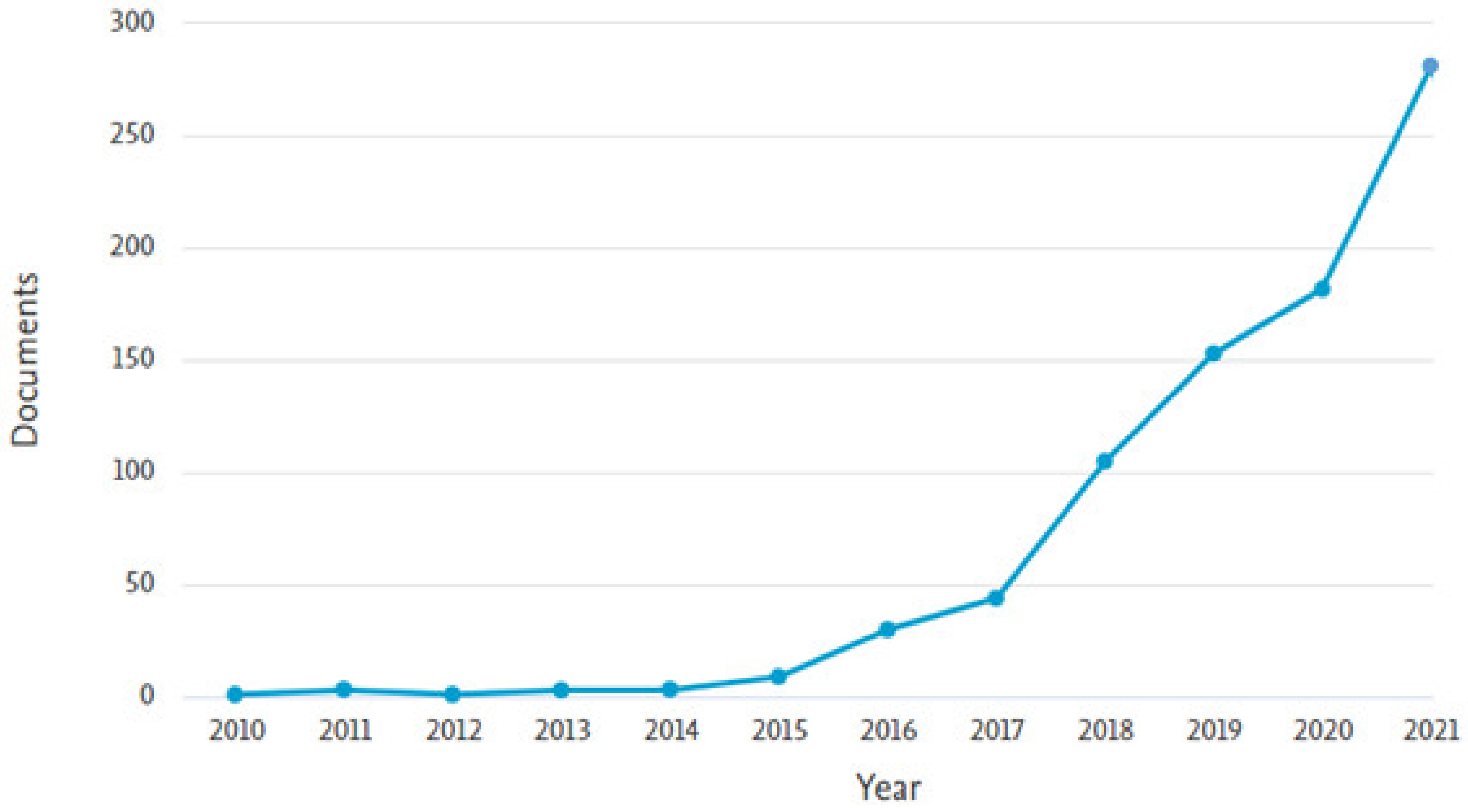 Materials 15 04796 g004 550