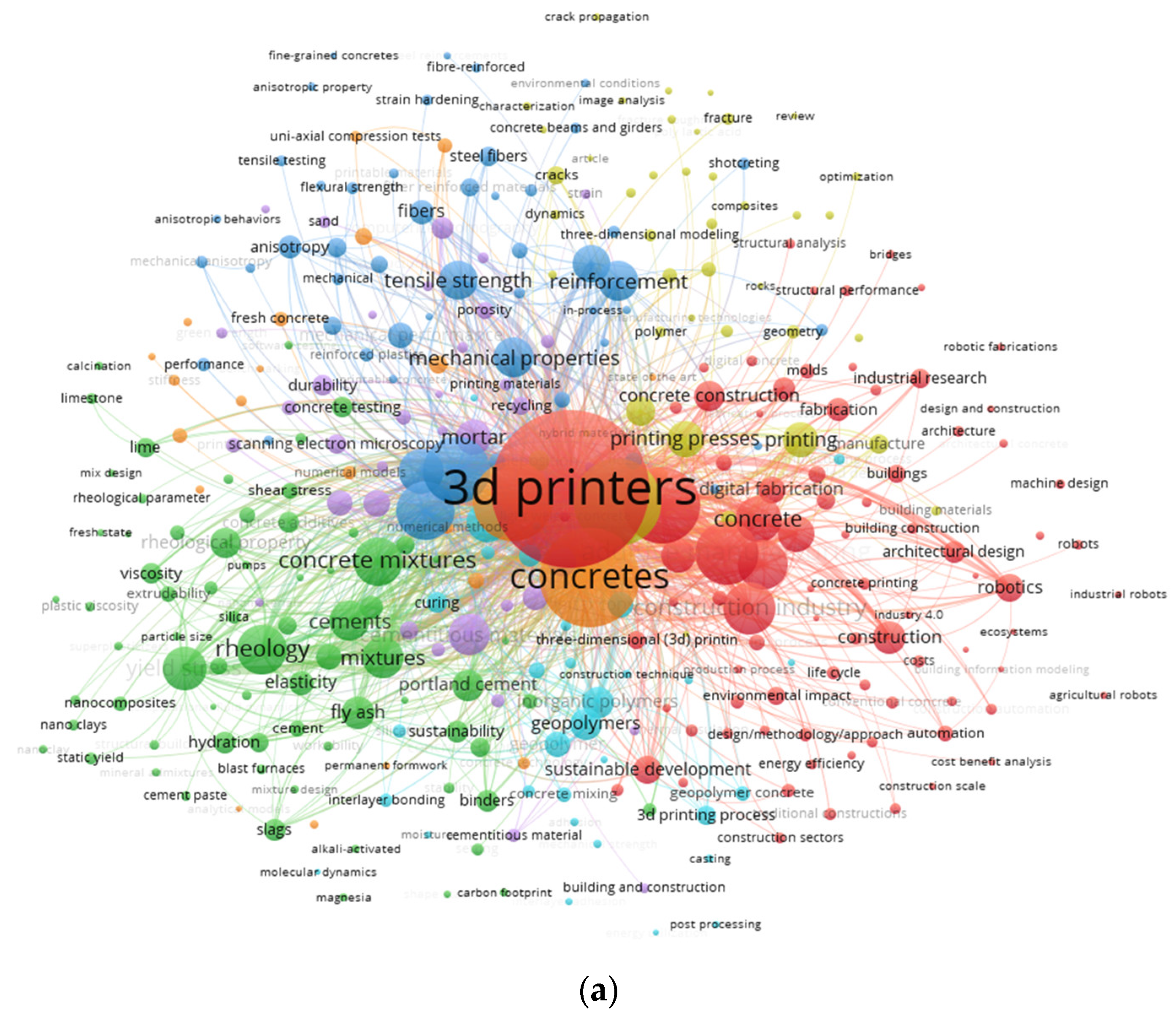 Materials 15 04796 g006a 550