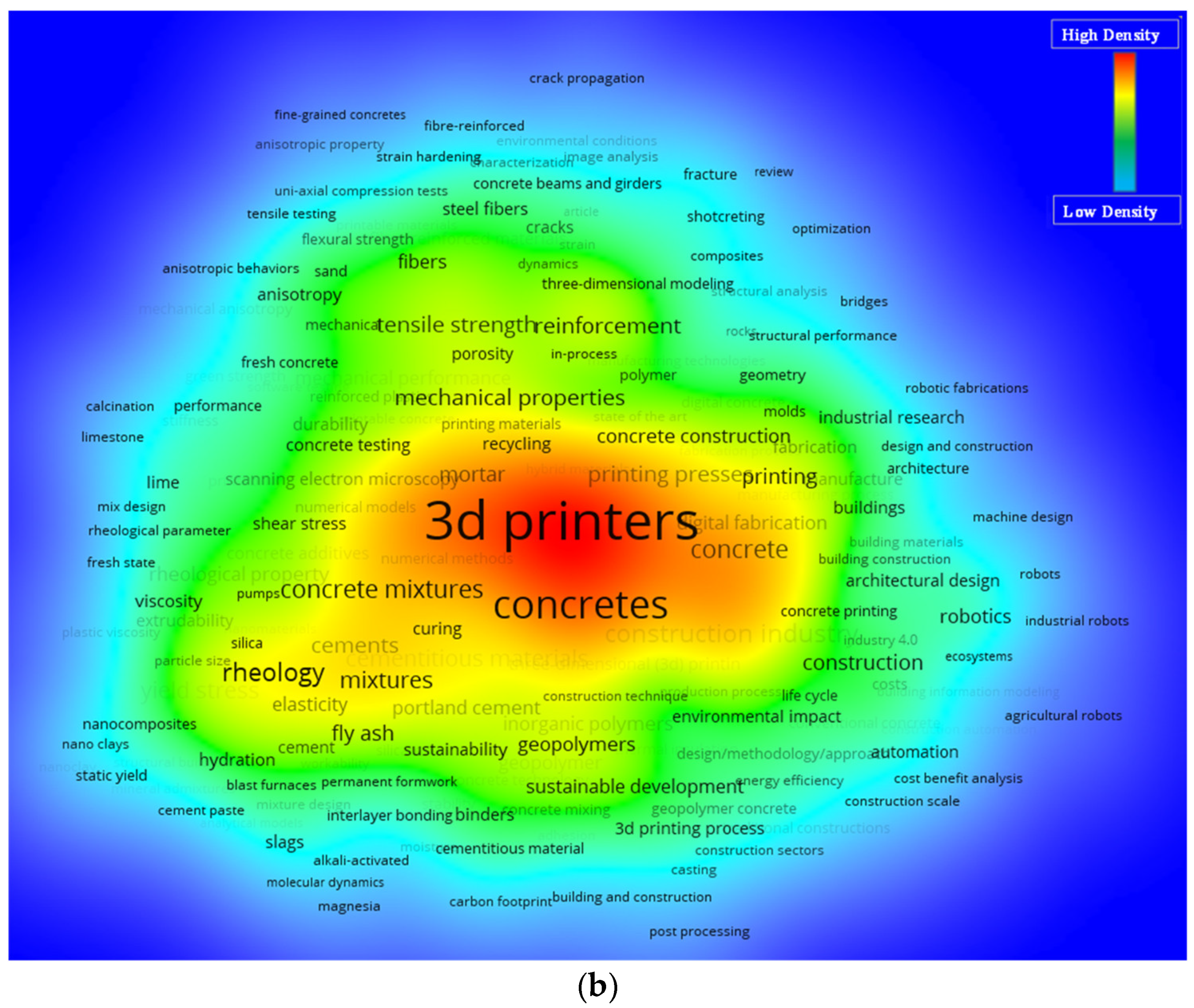 Materials 15 04796 g006b 550