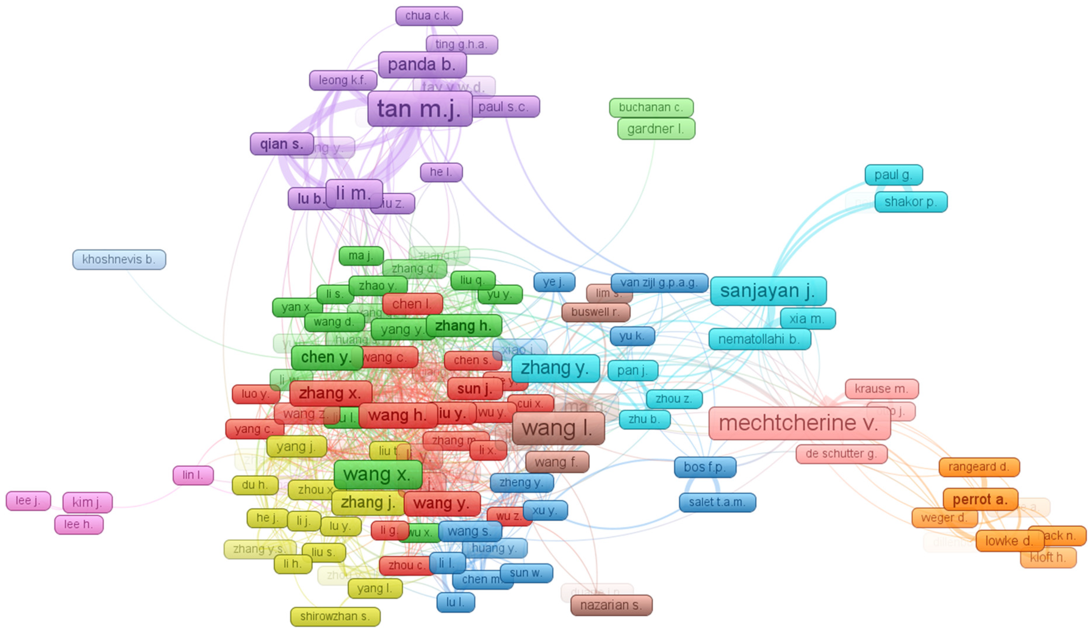 Materials 15 04796 g007 550