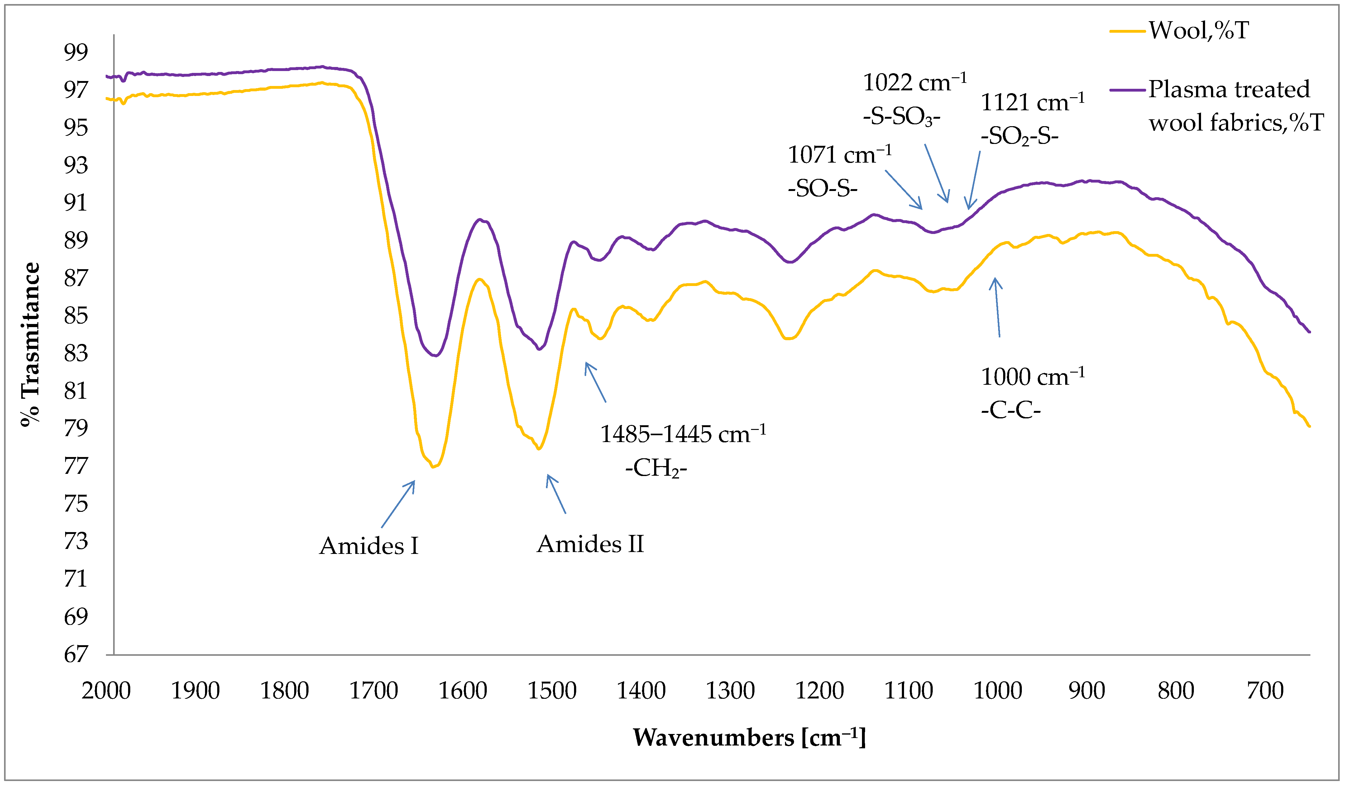 Materials 15 04797 g009
