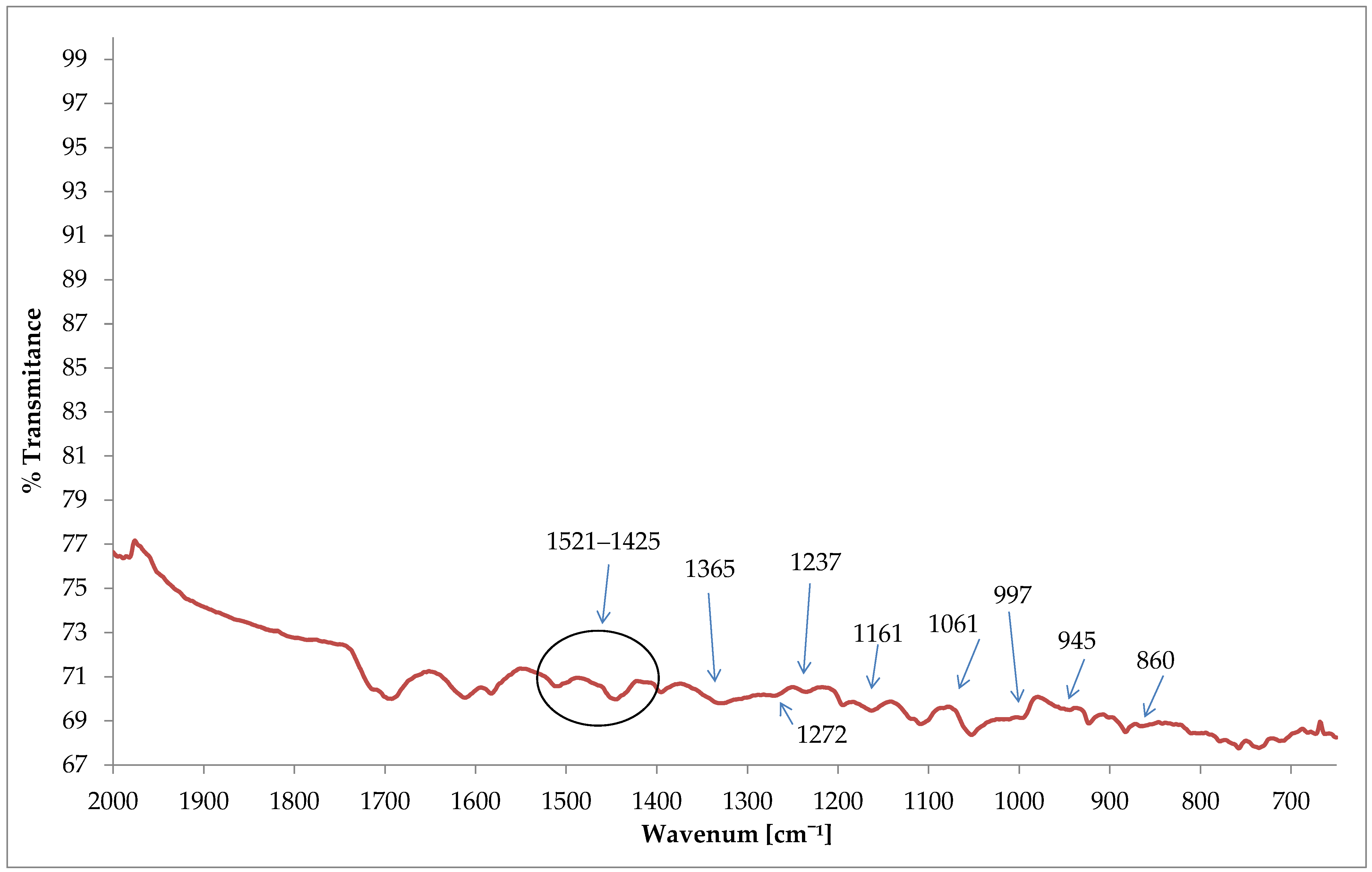 Materials 15 04797 g010