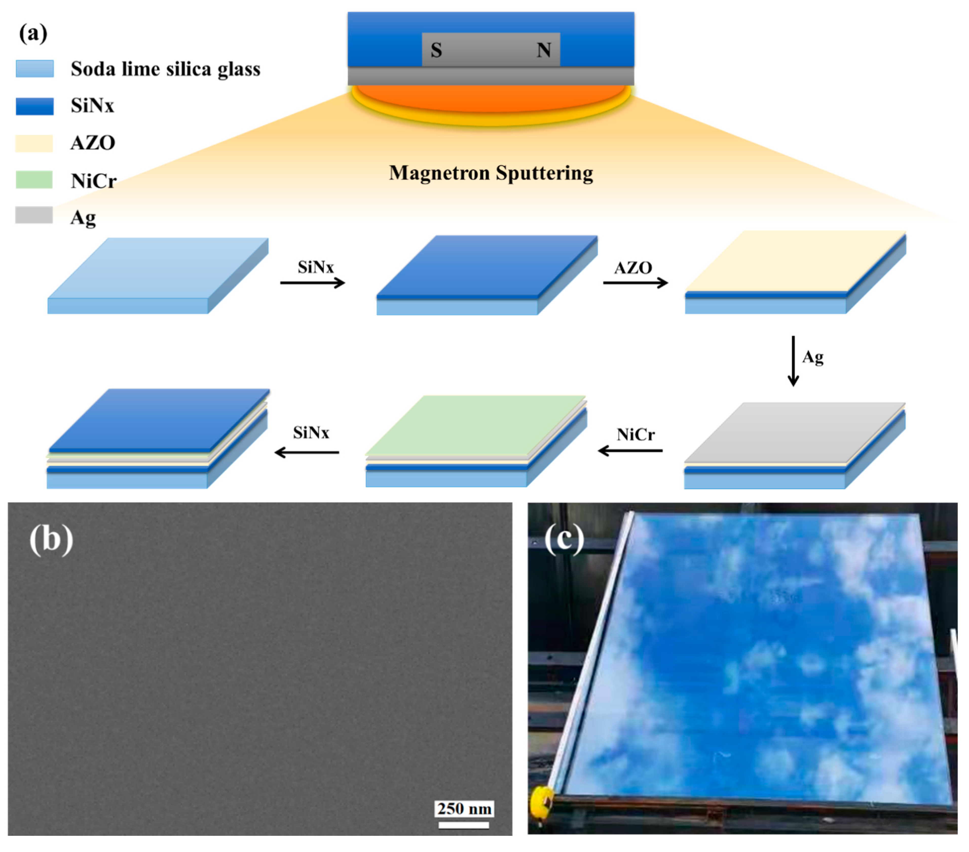 Materials 15 04802 g001a 550