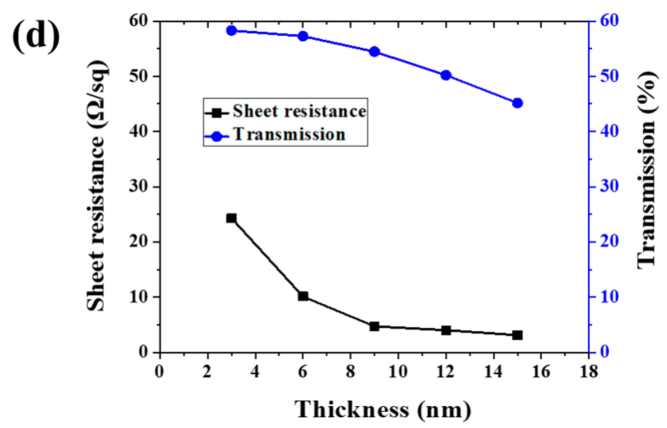 Materials 15 04802 g001b 550