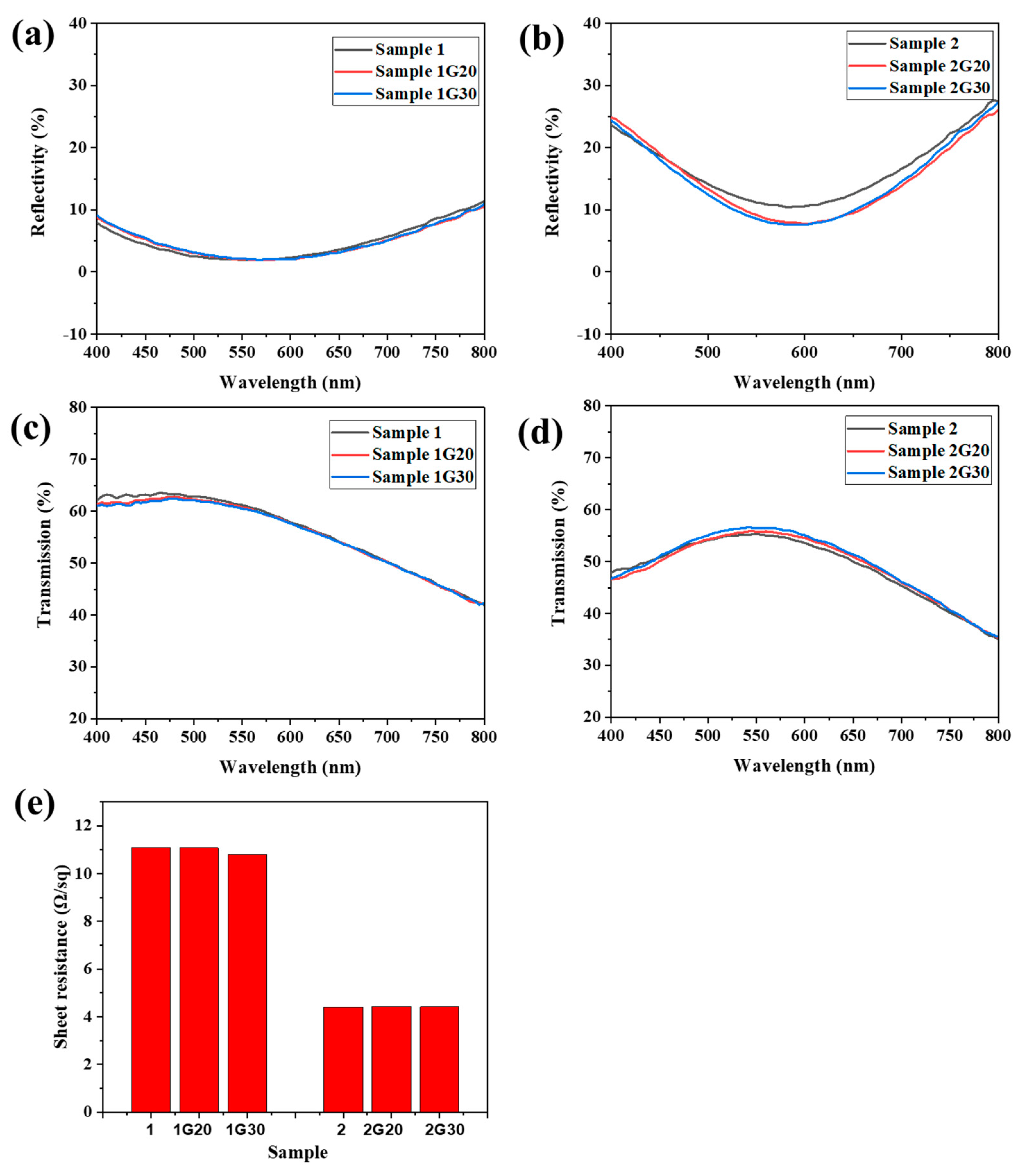 Materials 15 04802 g004 550