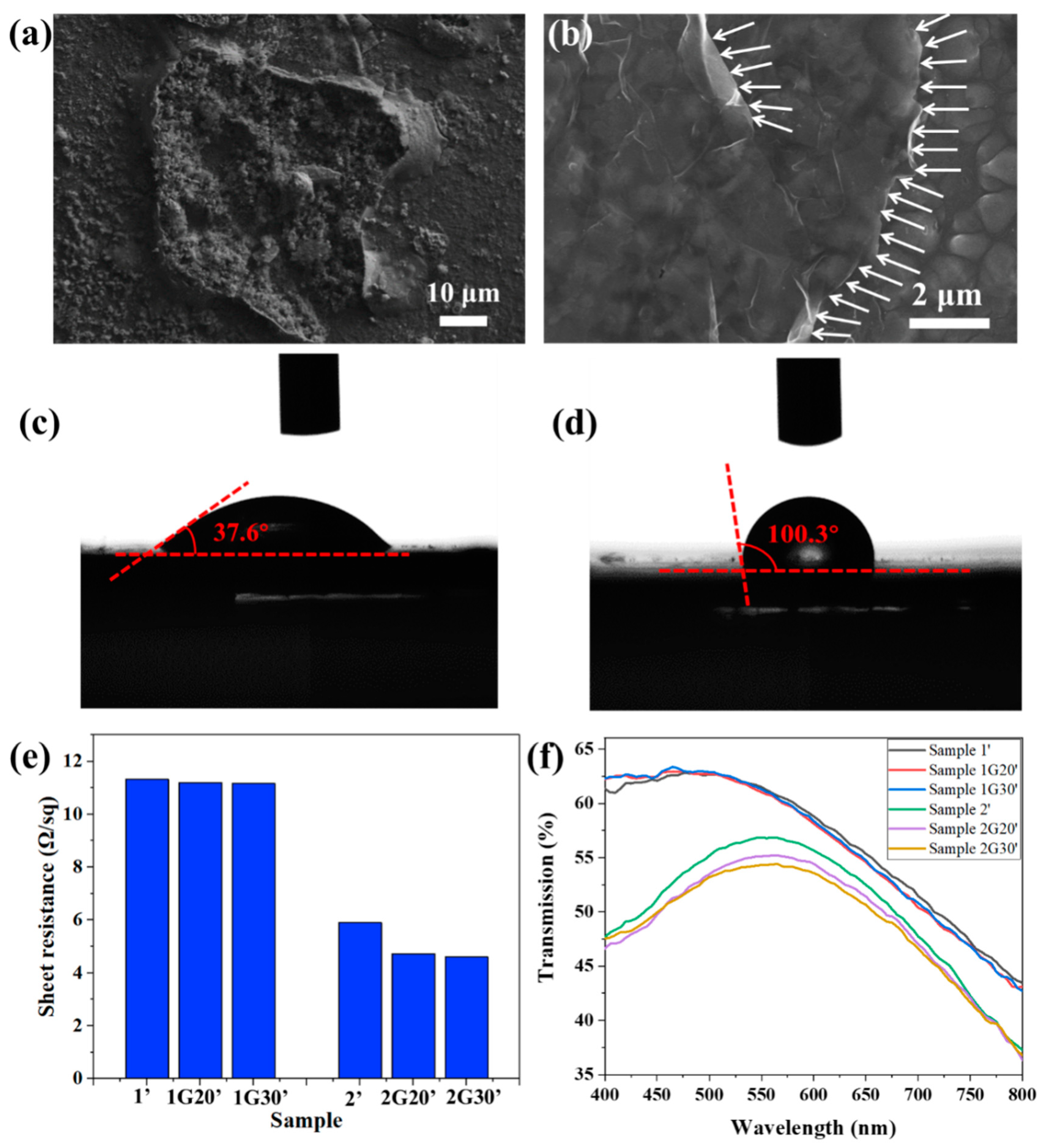 Materials 15 04802 g006 550