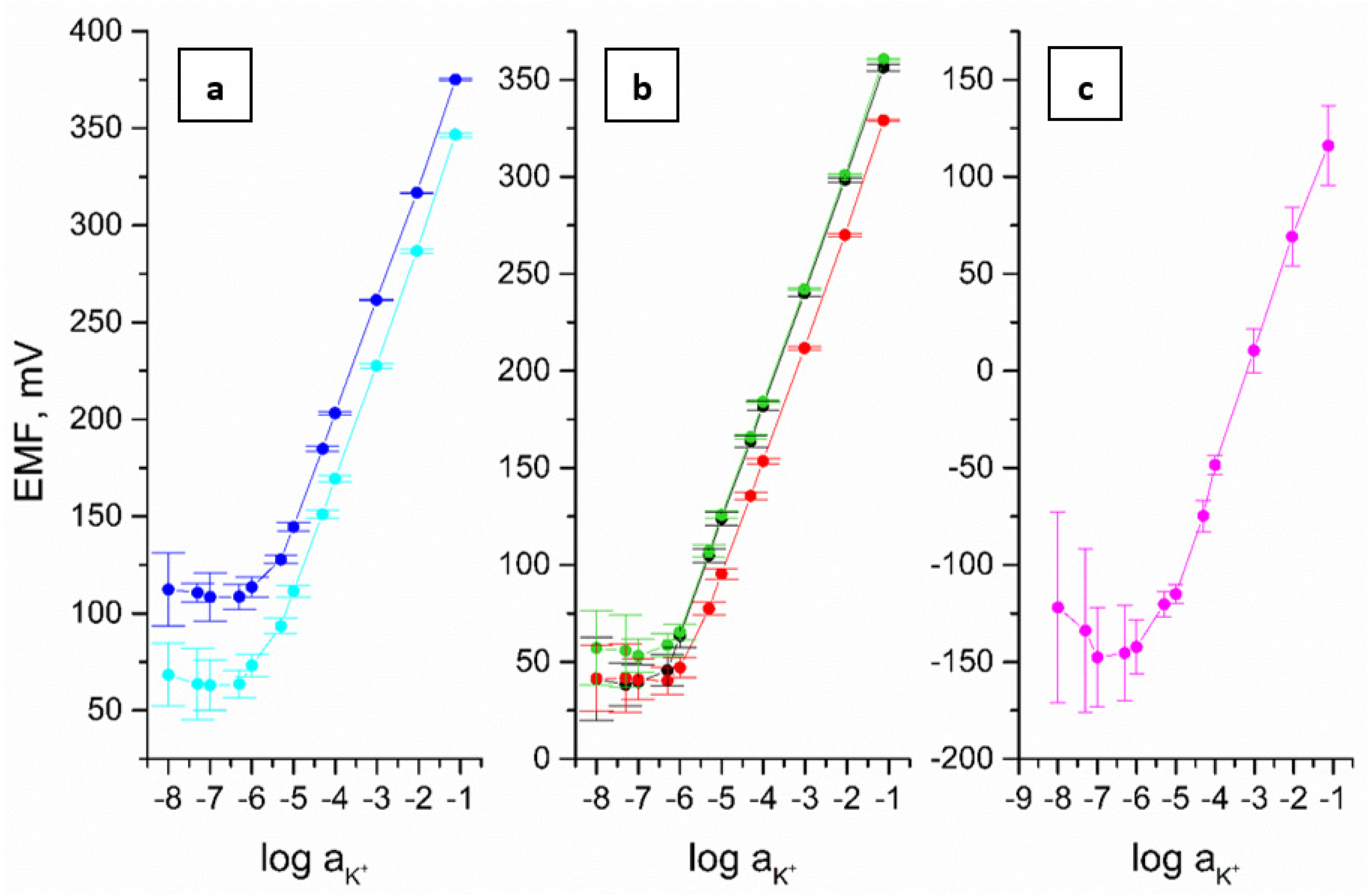 Materials 15 04803 g003