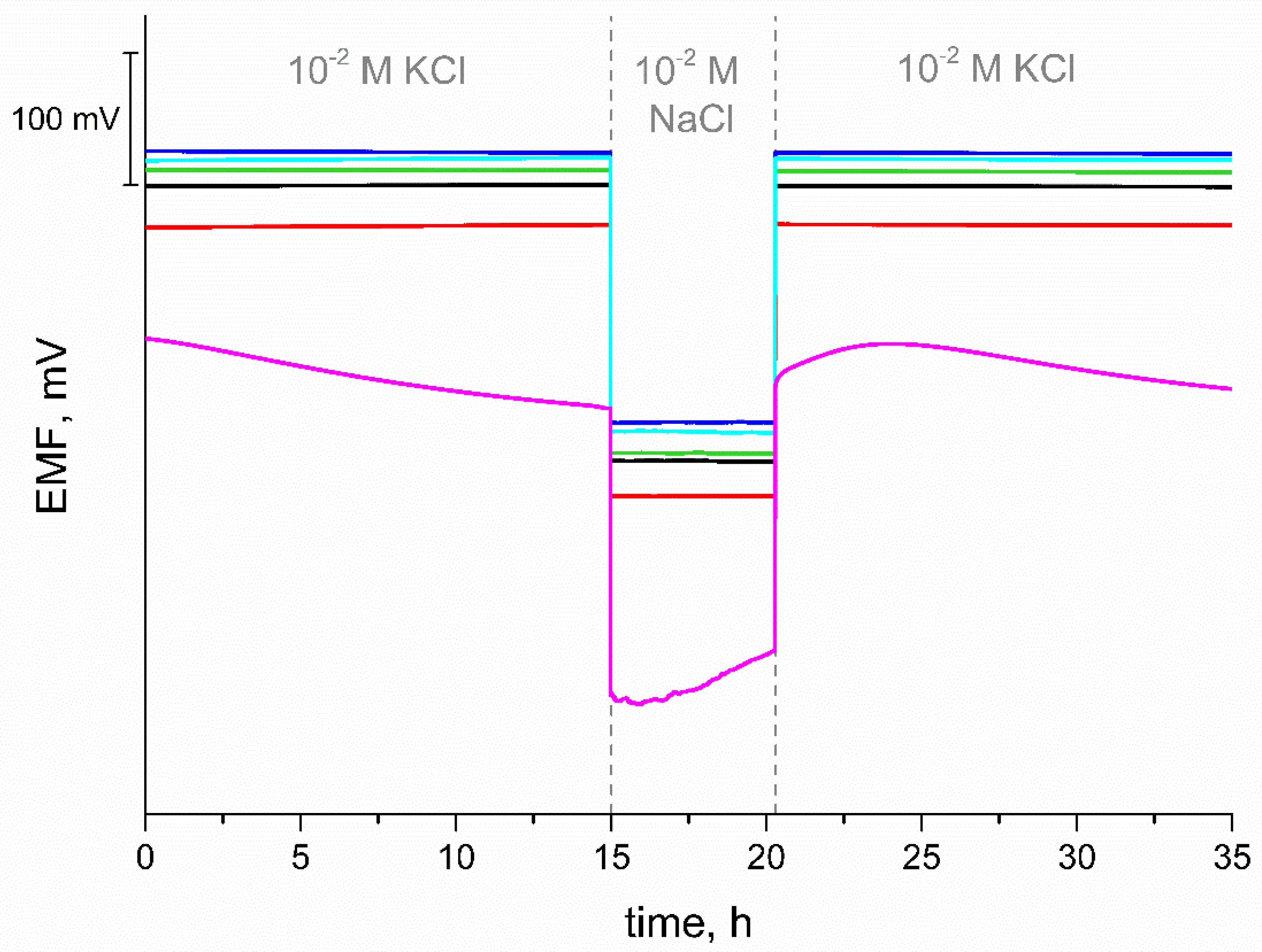 Materials 15 04803 g006