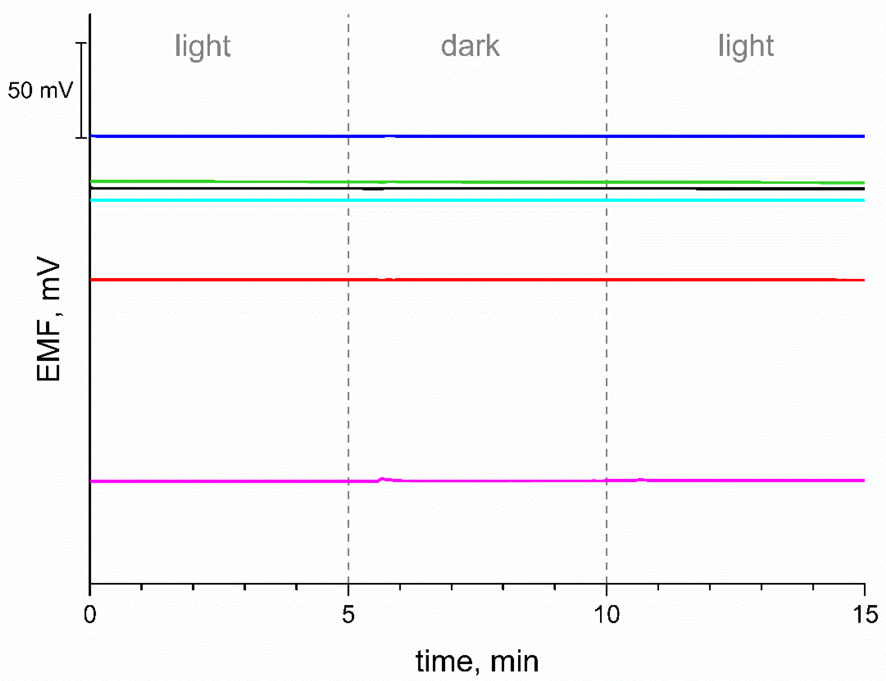 Materials 15 04803 g007