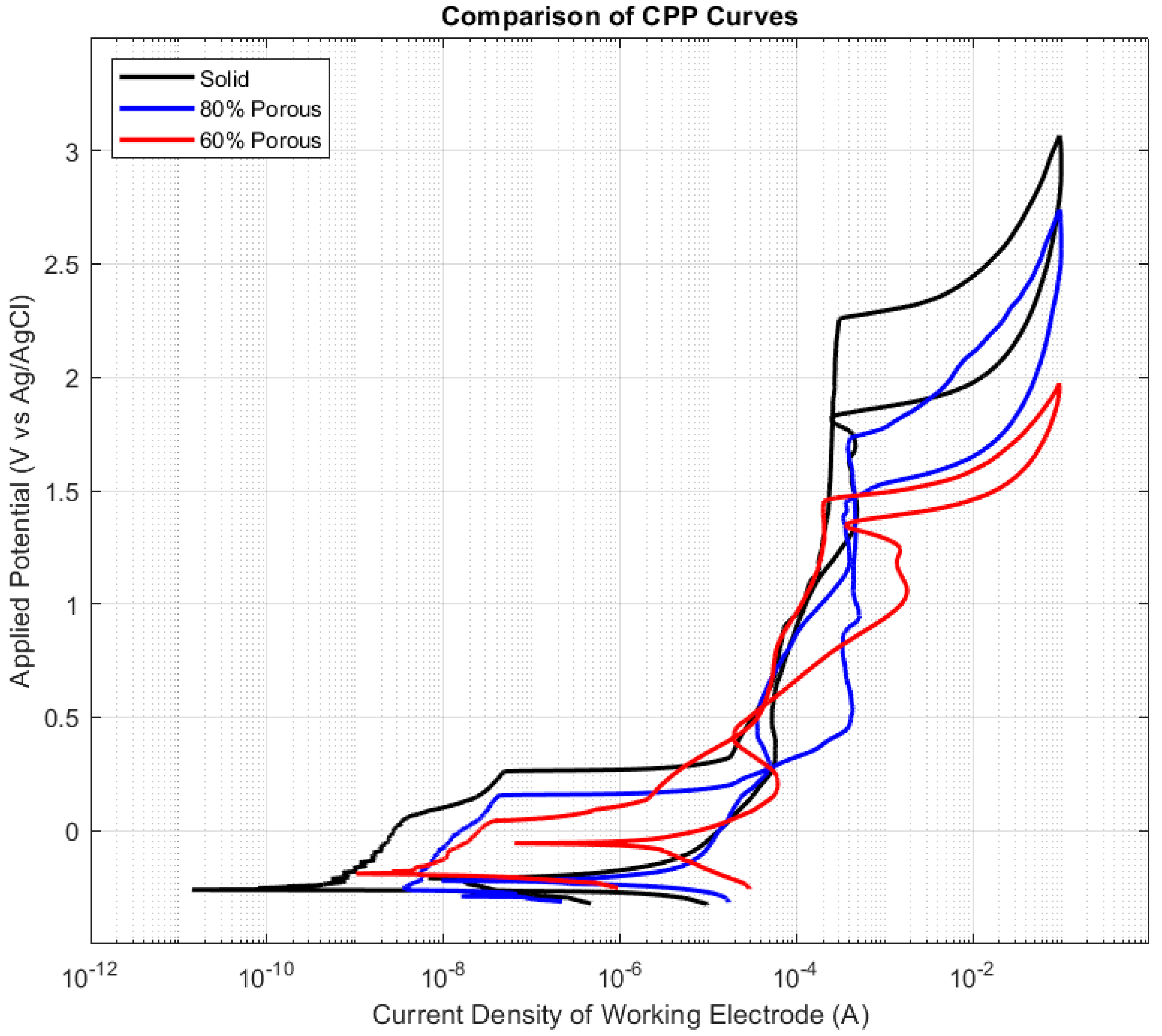 Materials 15 04805 g003 550