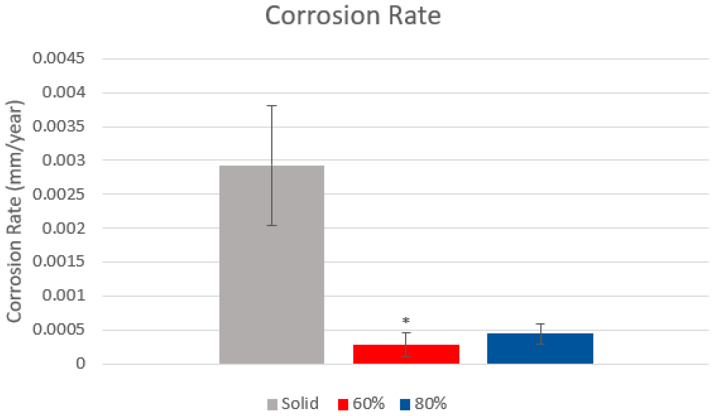 Materials 15 04805 g004 550