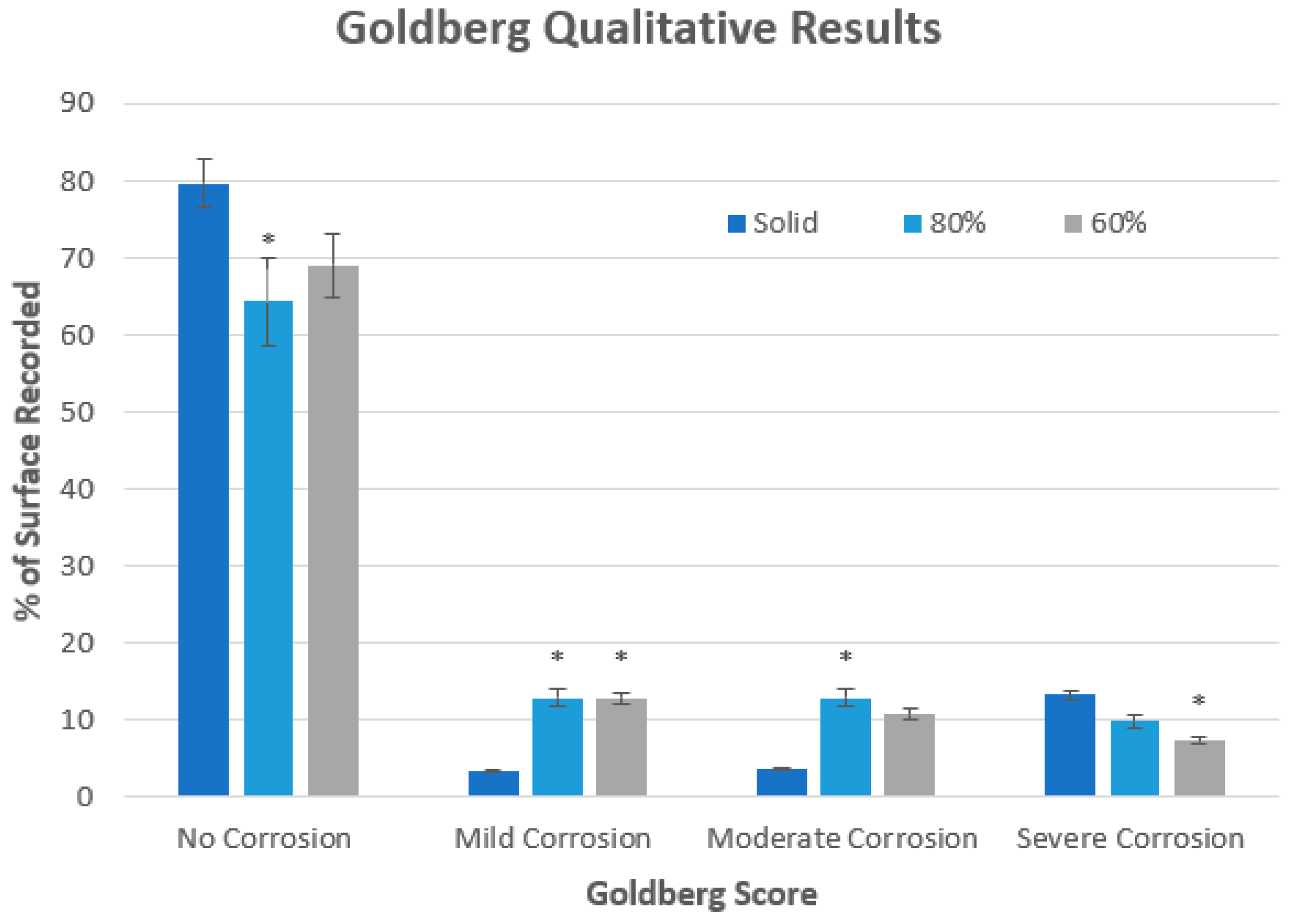 Materials 15 04805 g007 550