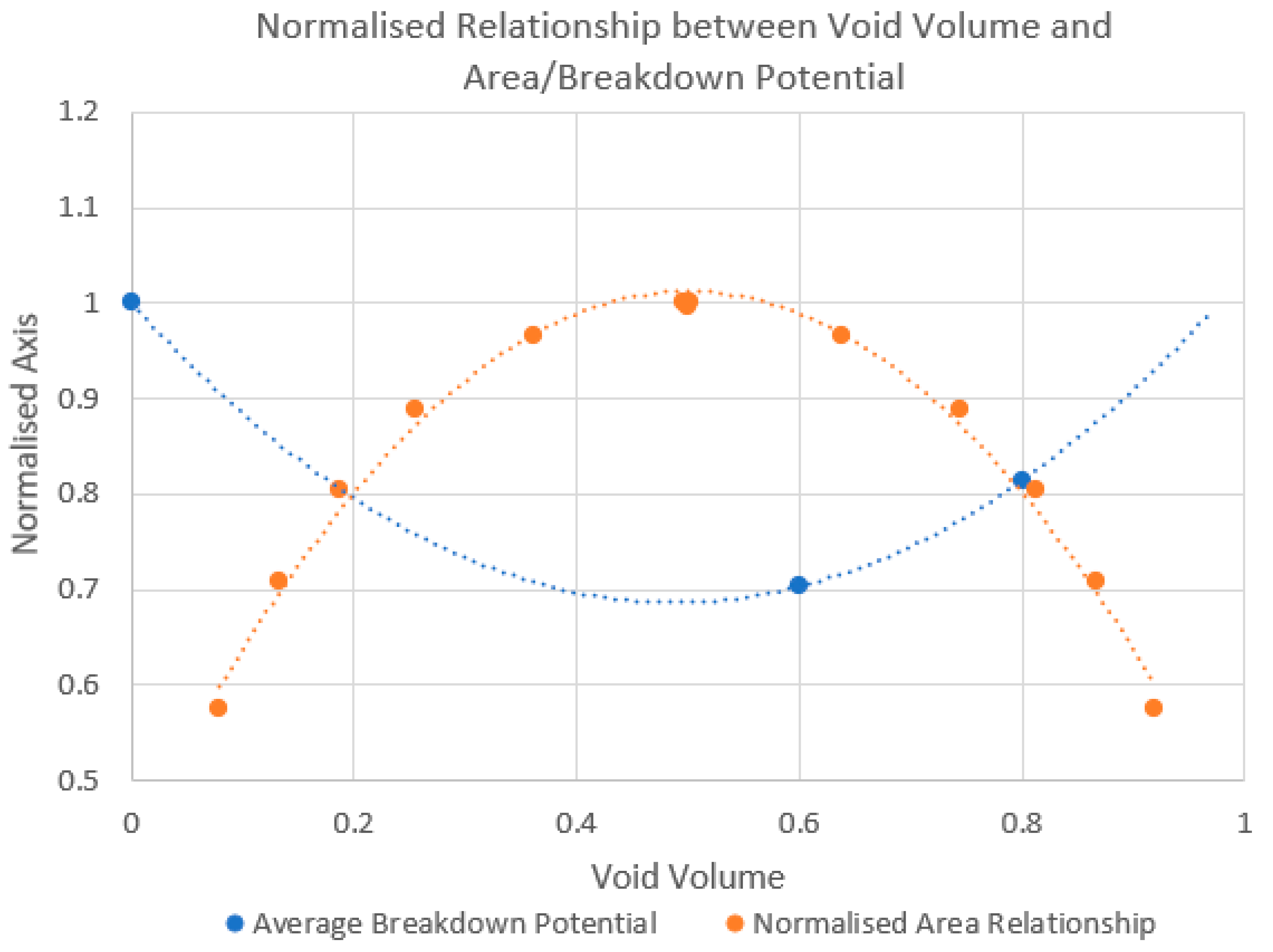 Materials 15 04805 g008 550