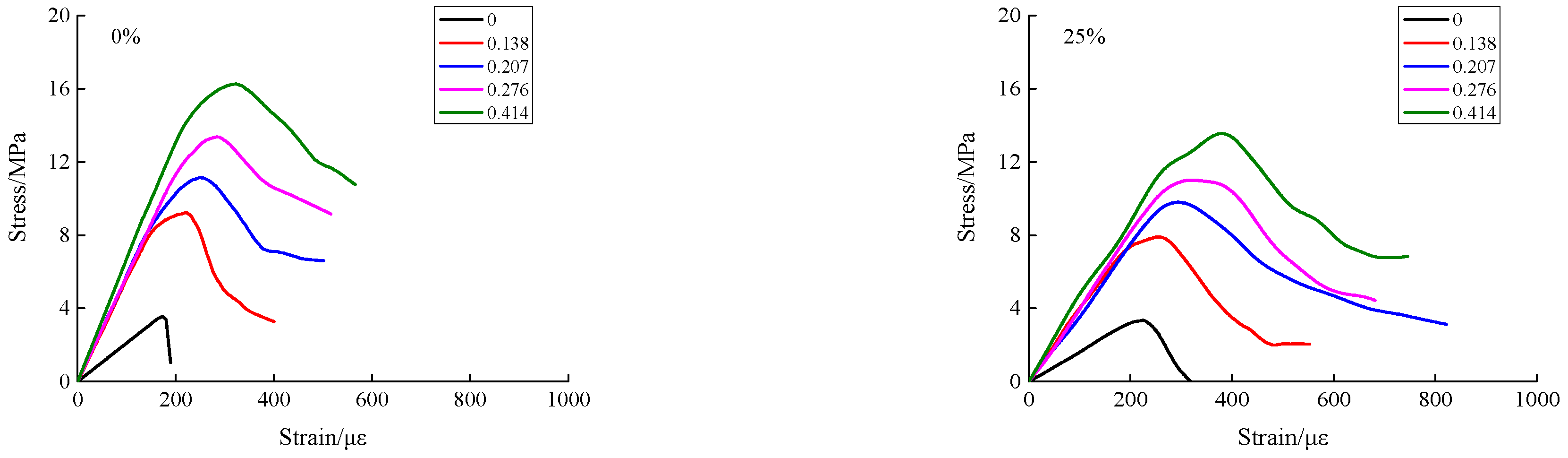 Materials 15 04810 g004a