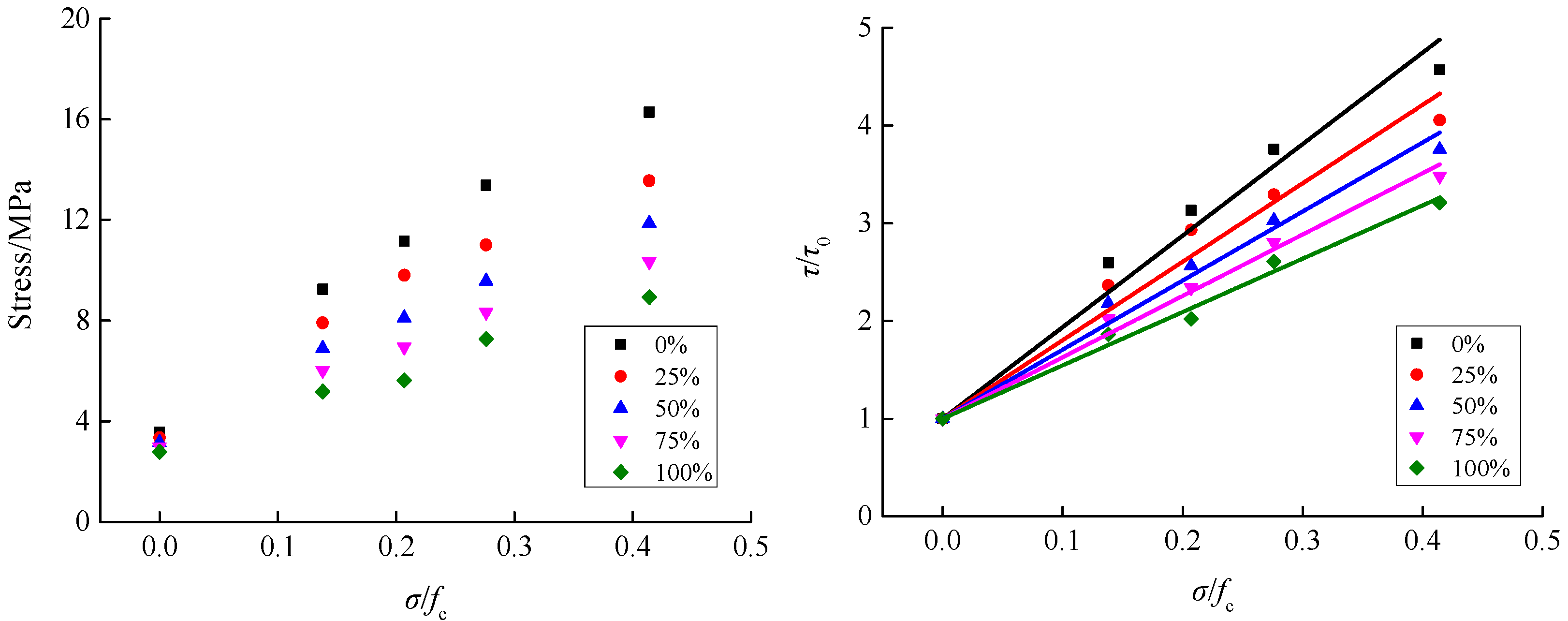 Materials 15 04810 g005