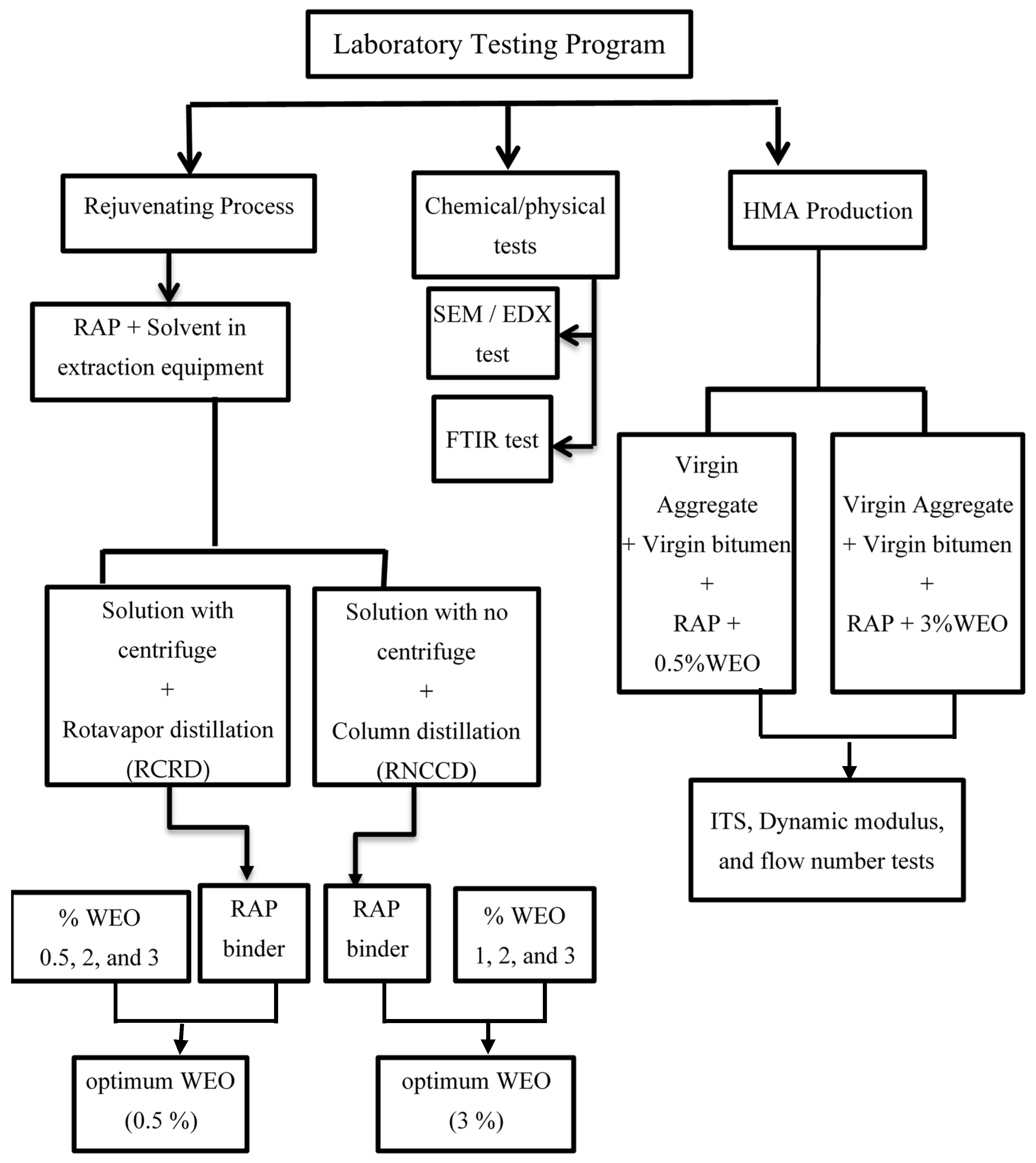 Materials 15 04811 g001