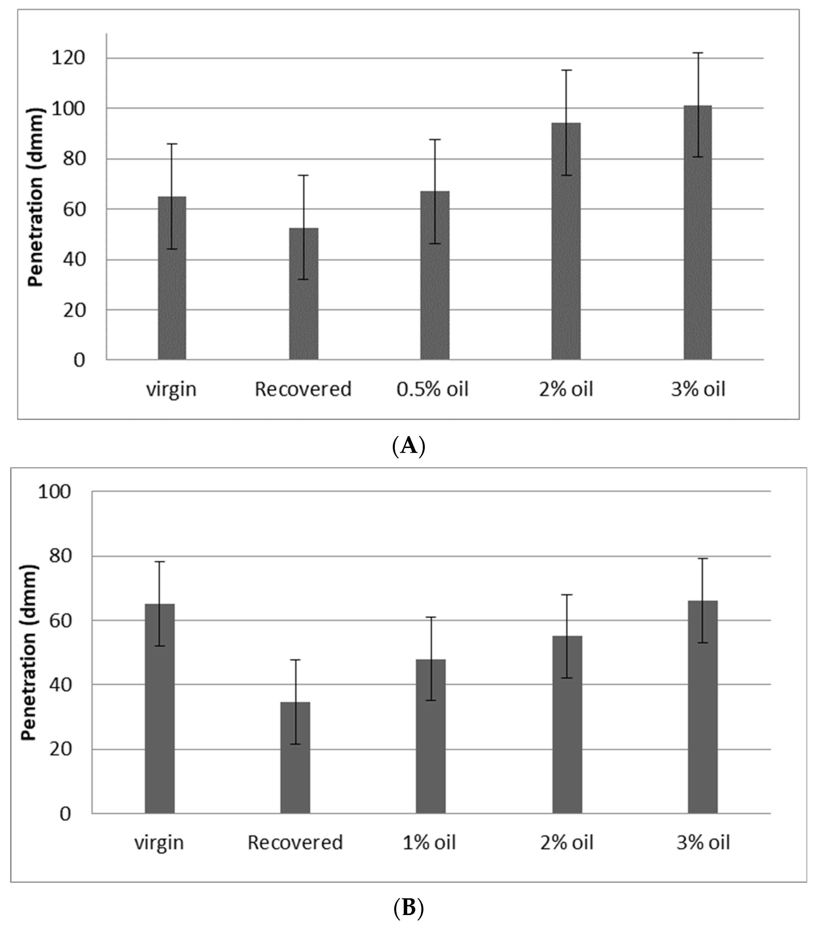 Materials 15 04811 g005