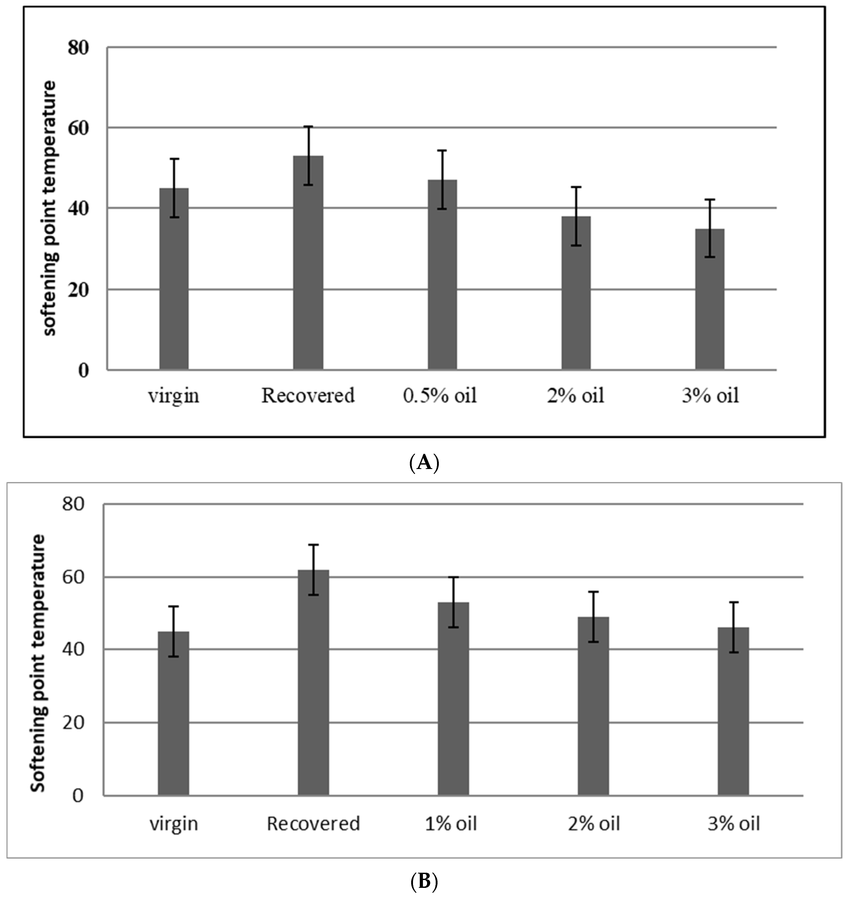 Materials 15 04811 g006