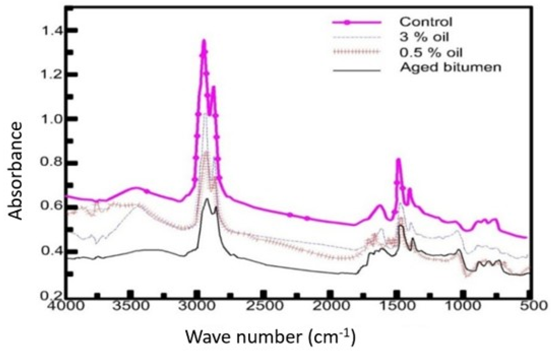 Materials 15 04811 g010