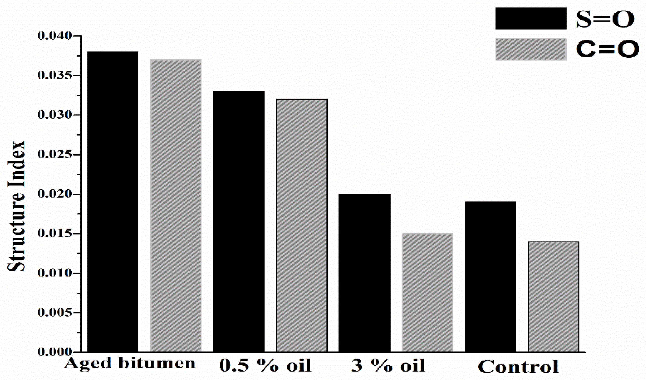 Materials 15 04811 g011