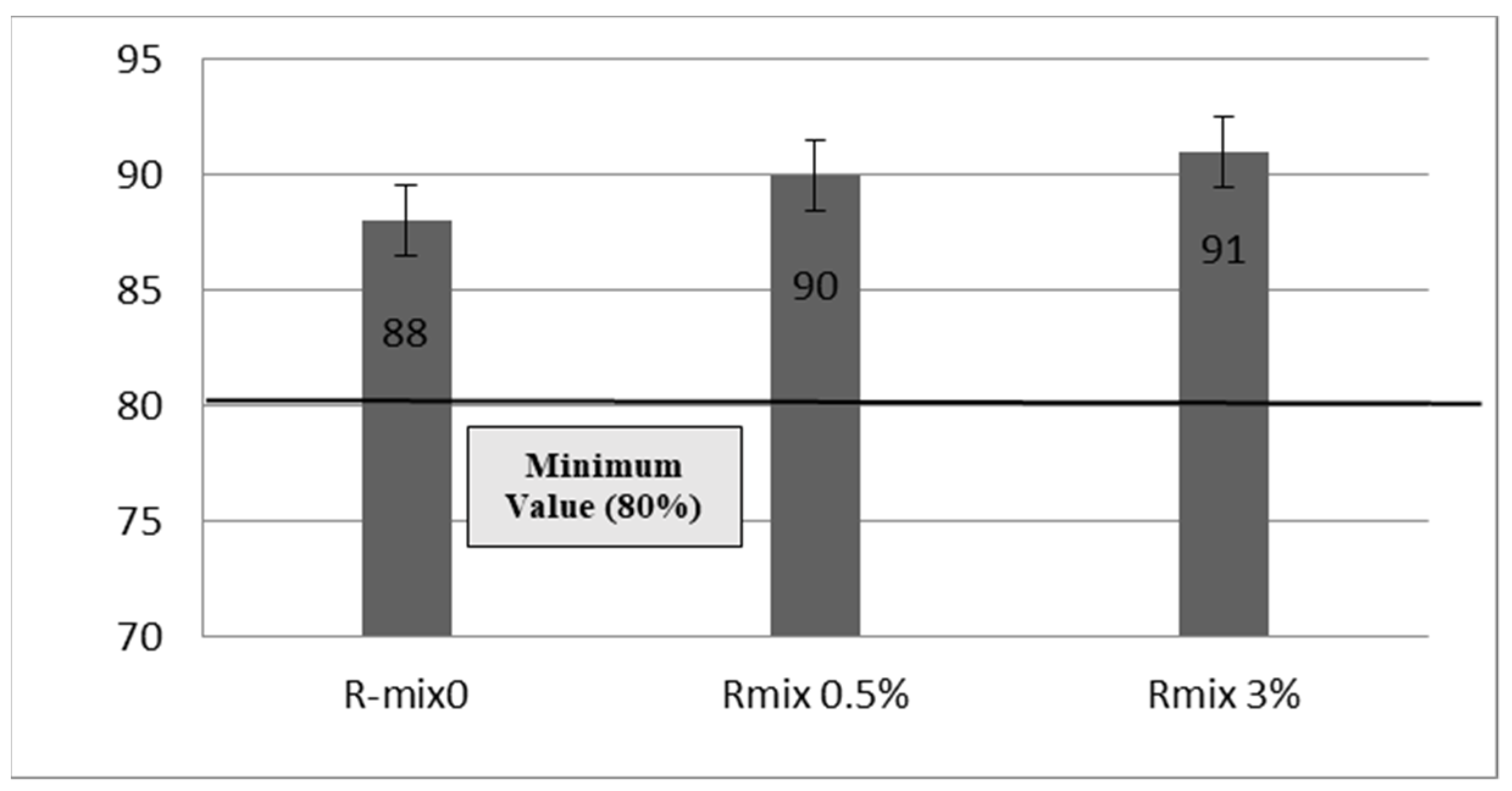 Materials 15 04811 g013