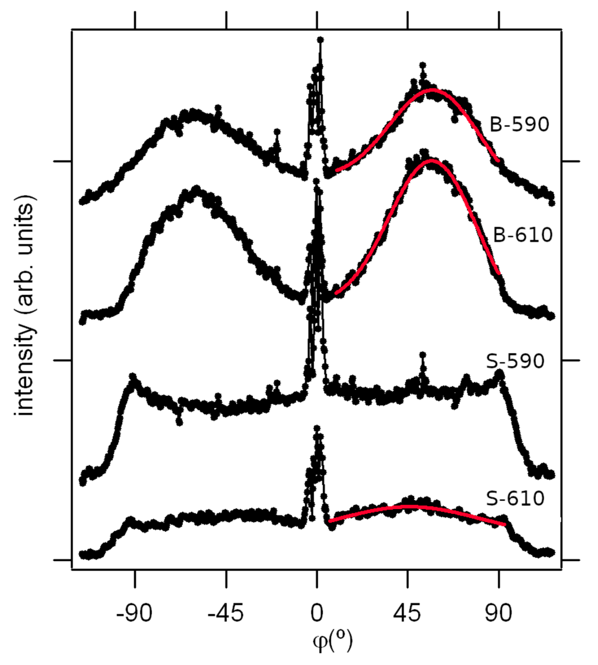 Materials 15 04814 g006