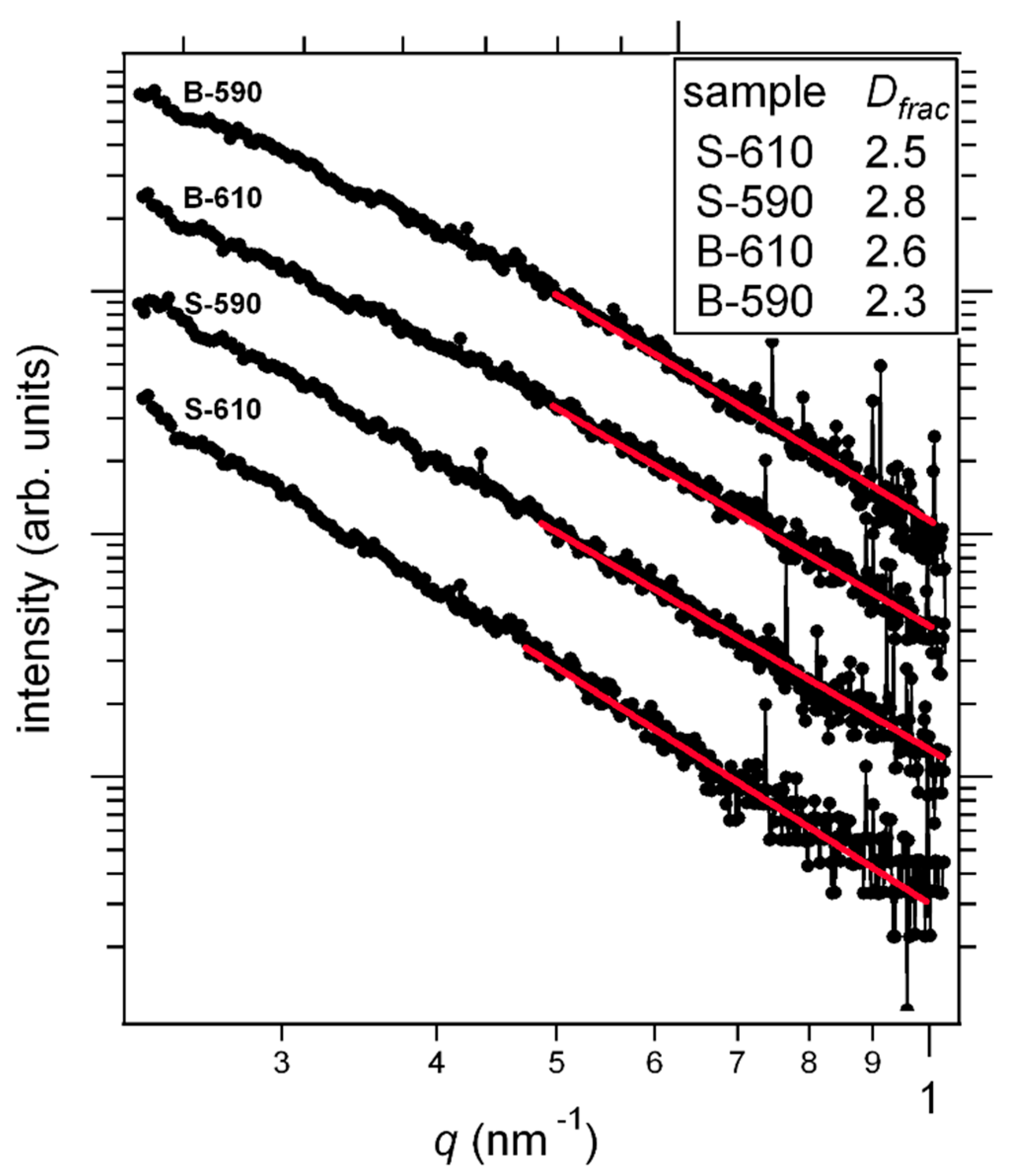 Materials 15 04814 g007