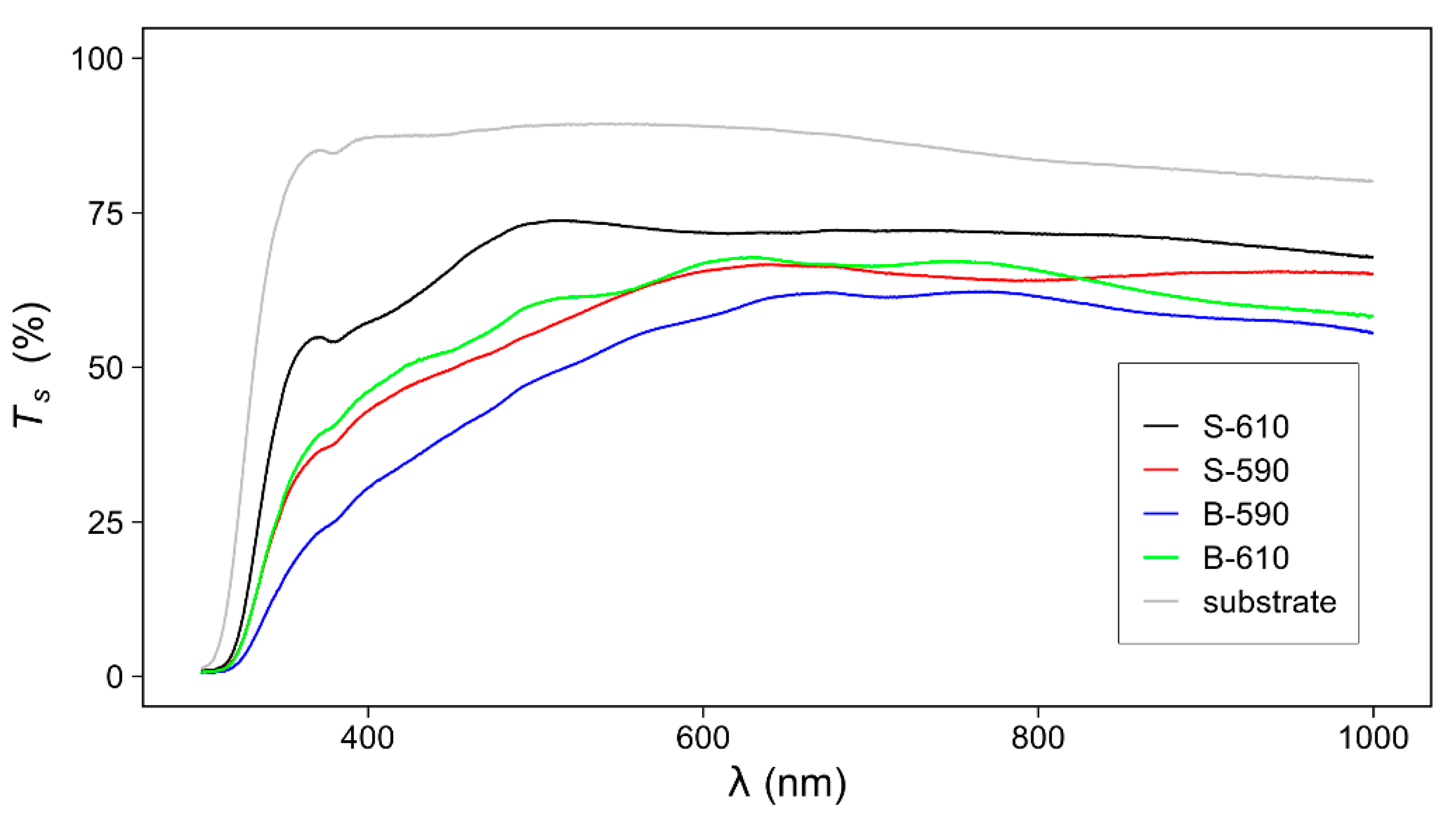 Materials 15 04814 g008