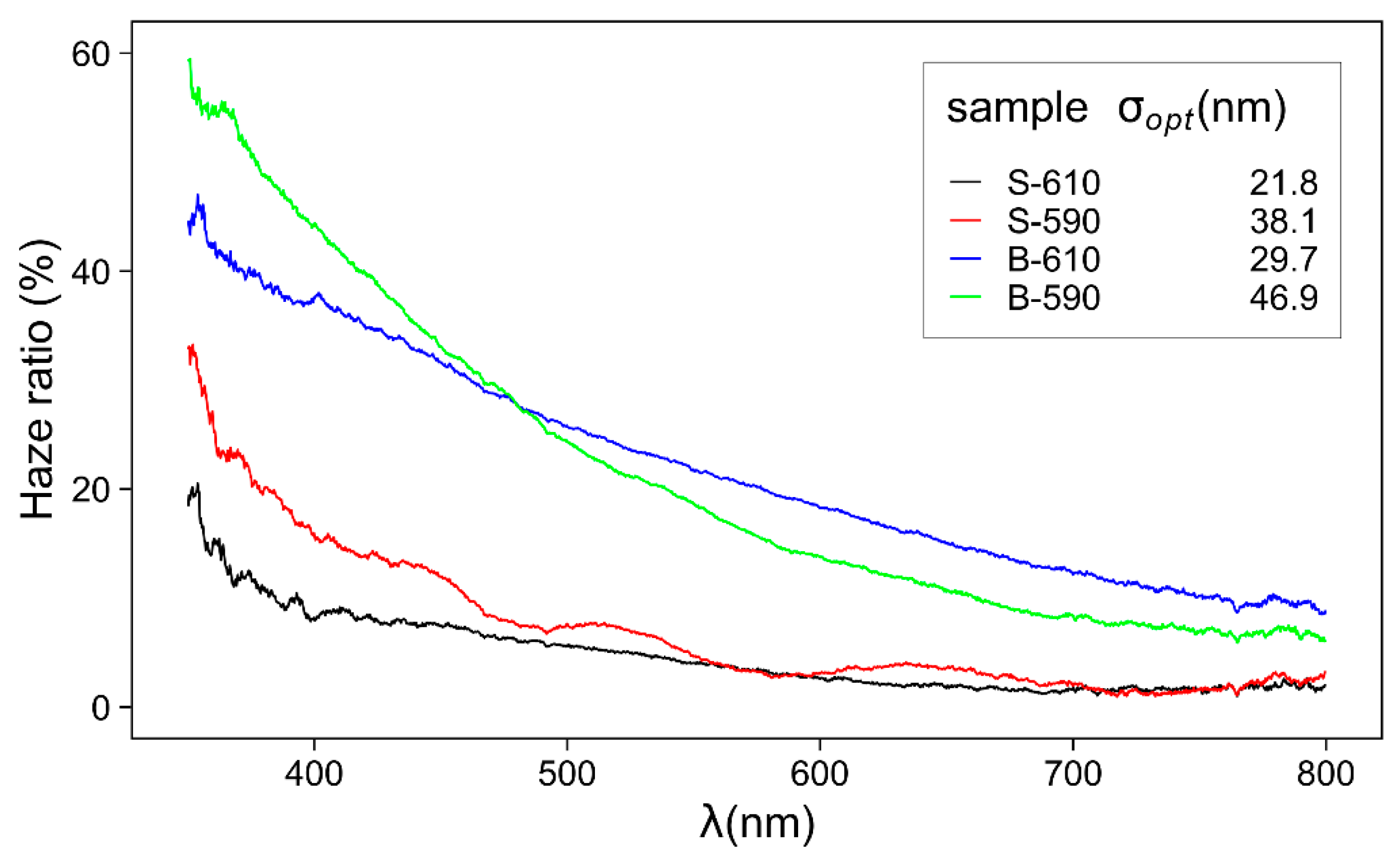 Materials 15 04814 g009