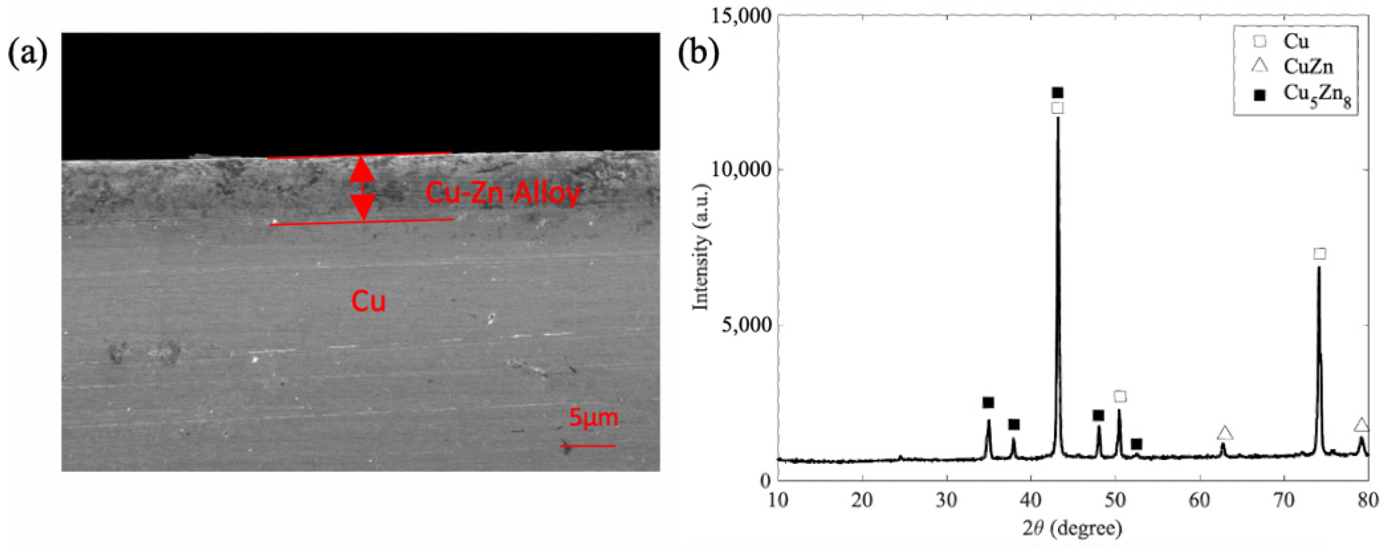 Materials 15 04816 g002 Materials 15 04816 g002