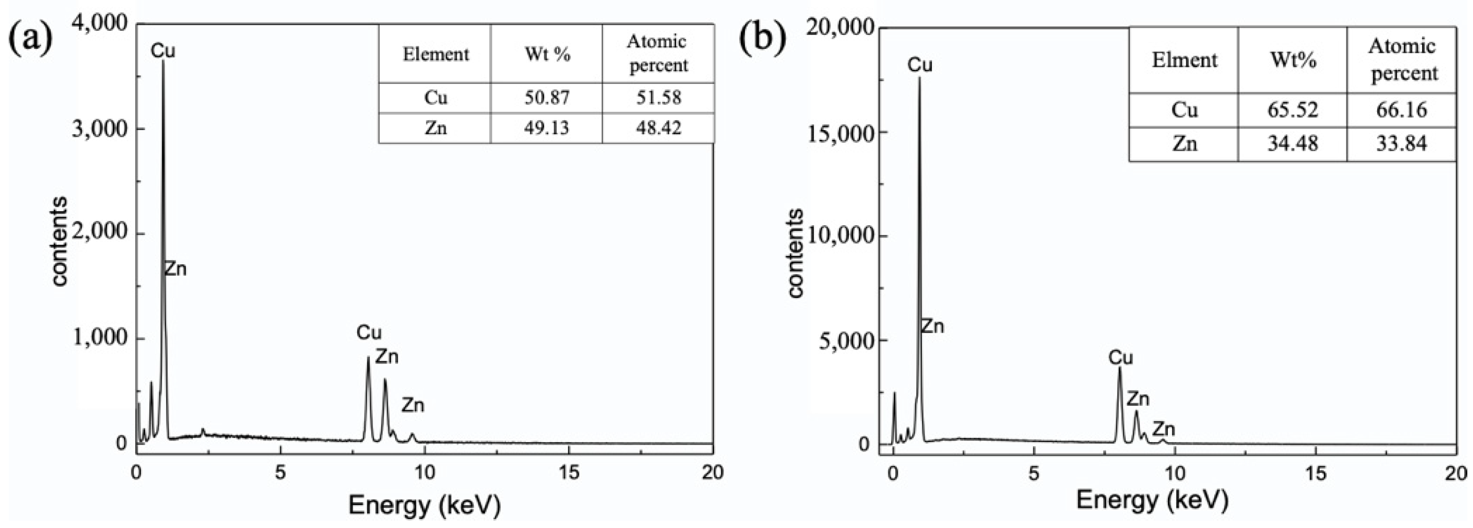 Materials 15 04816 g003 Materials 15 04816 g003