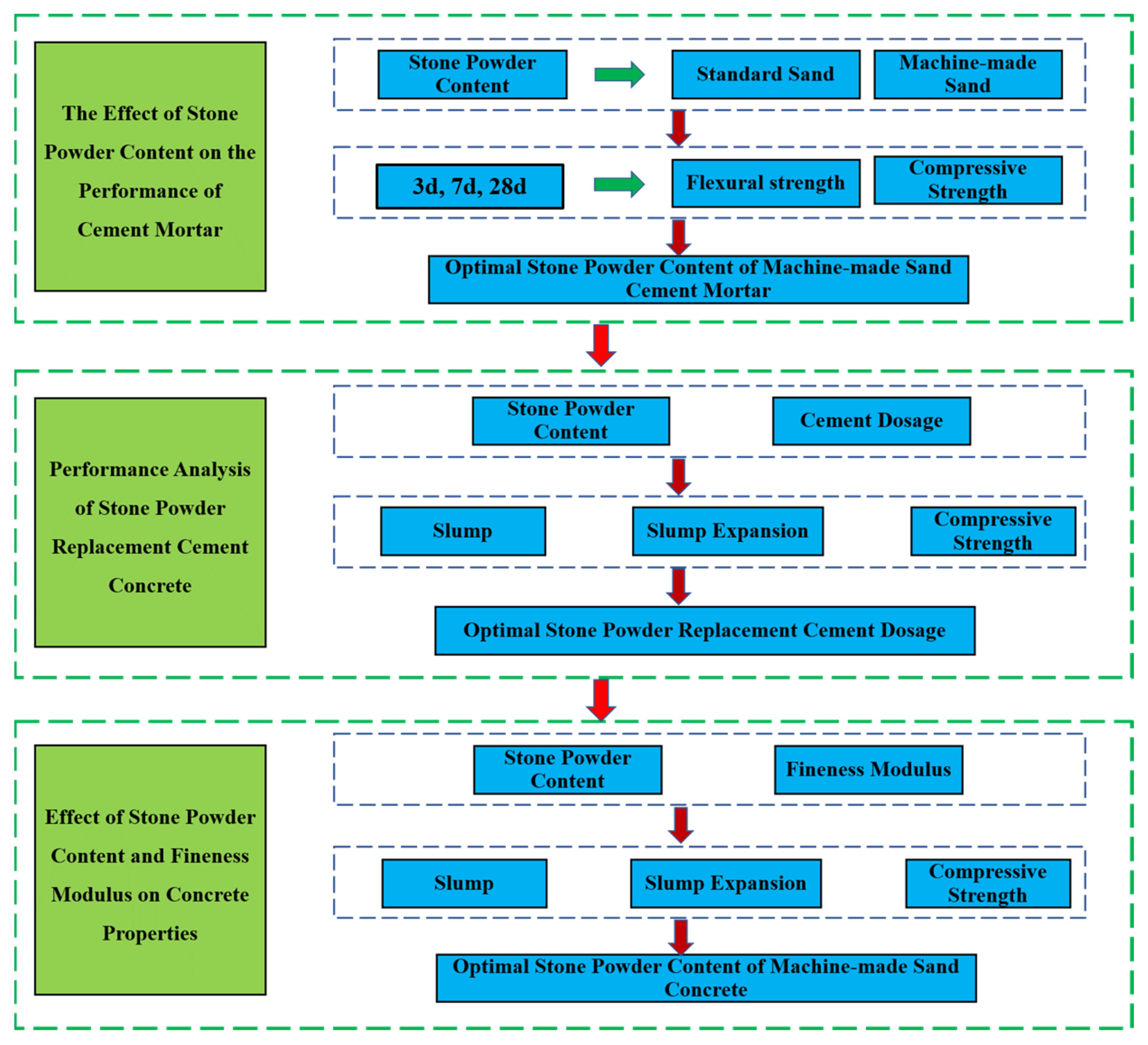 Materials 15 04817 g002 550