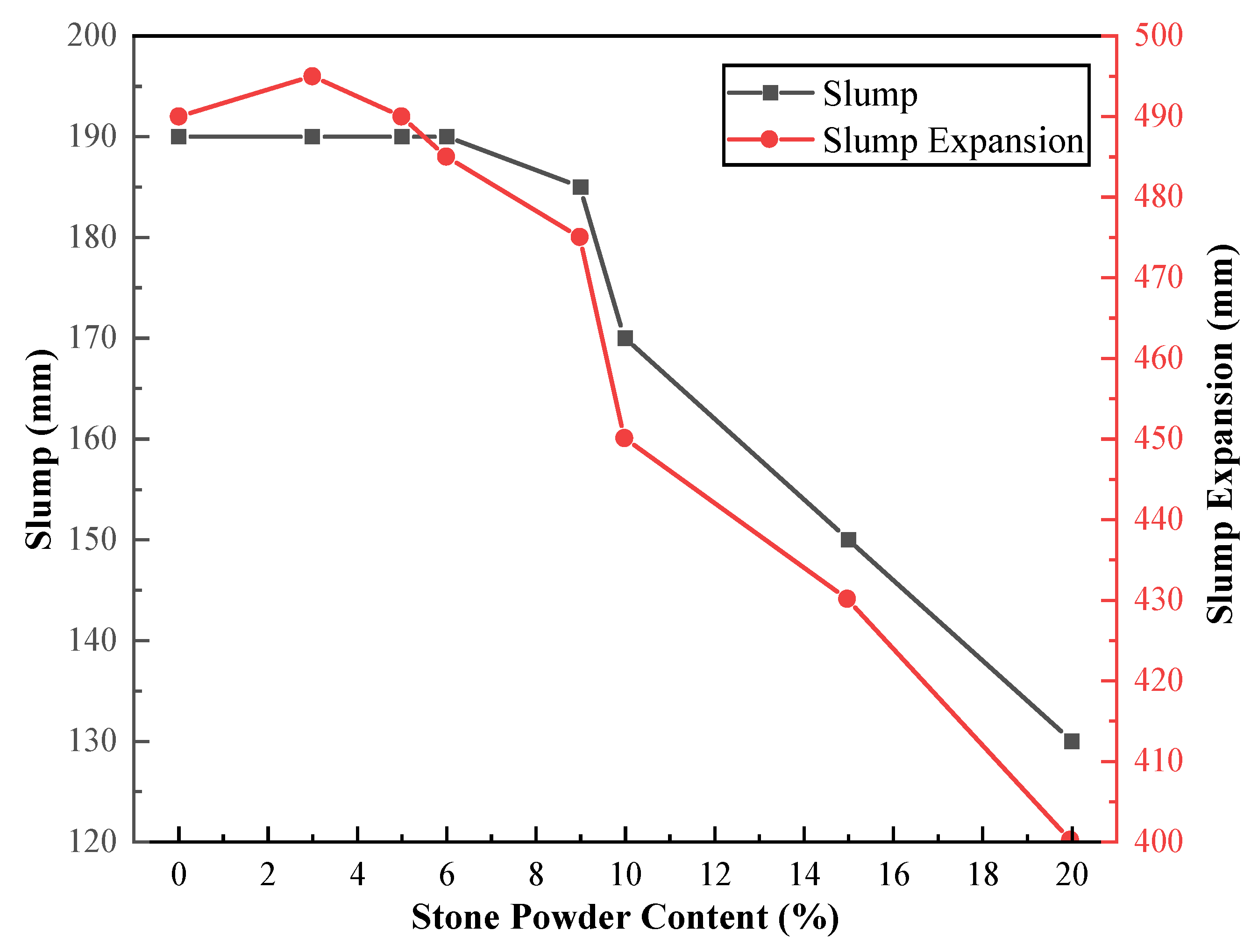 Materials 15 04817 g006 550