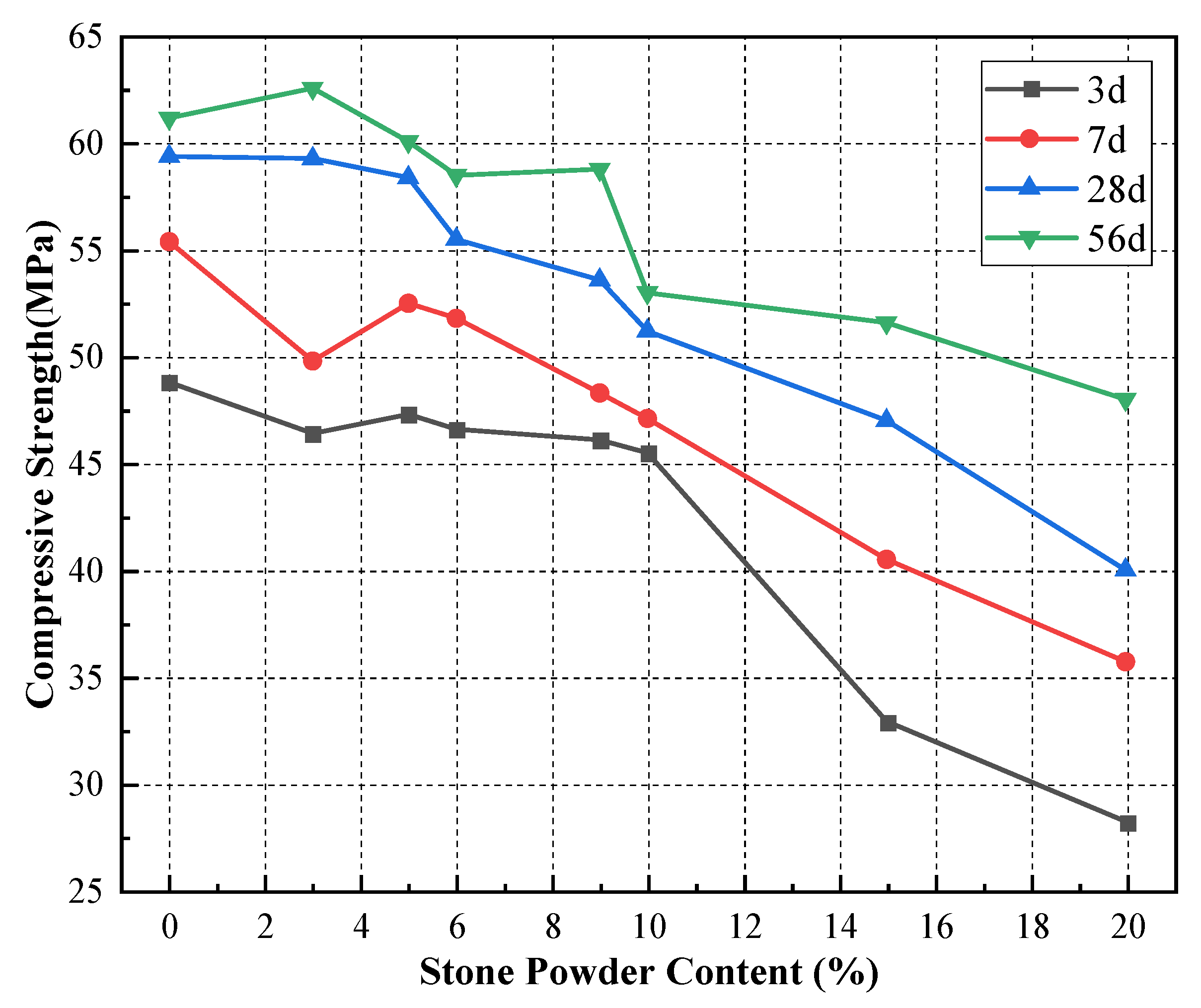 Materials 15 04817 g007 550