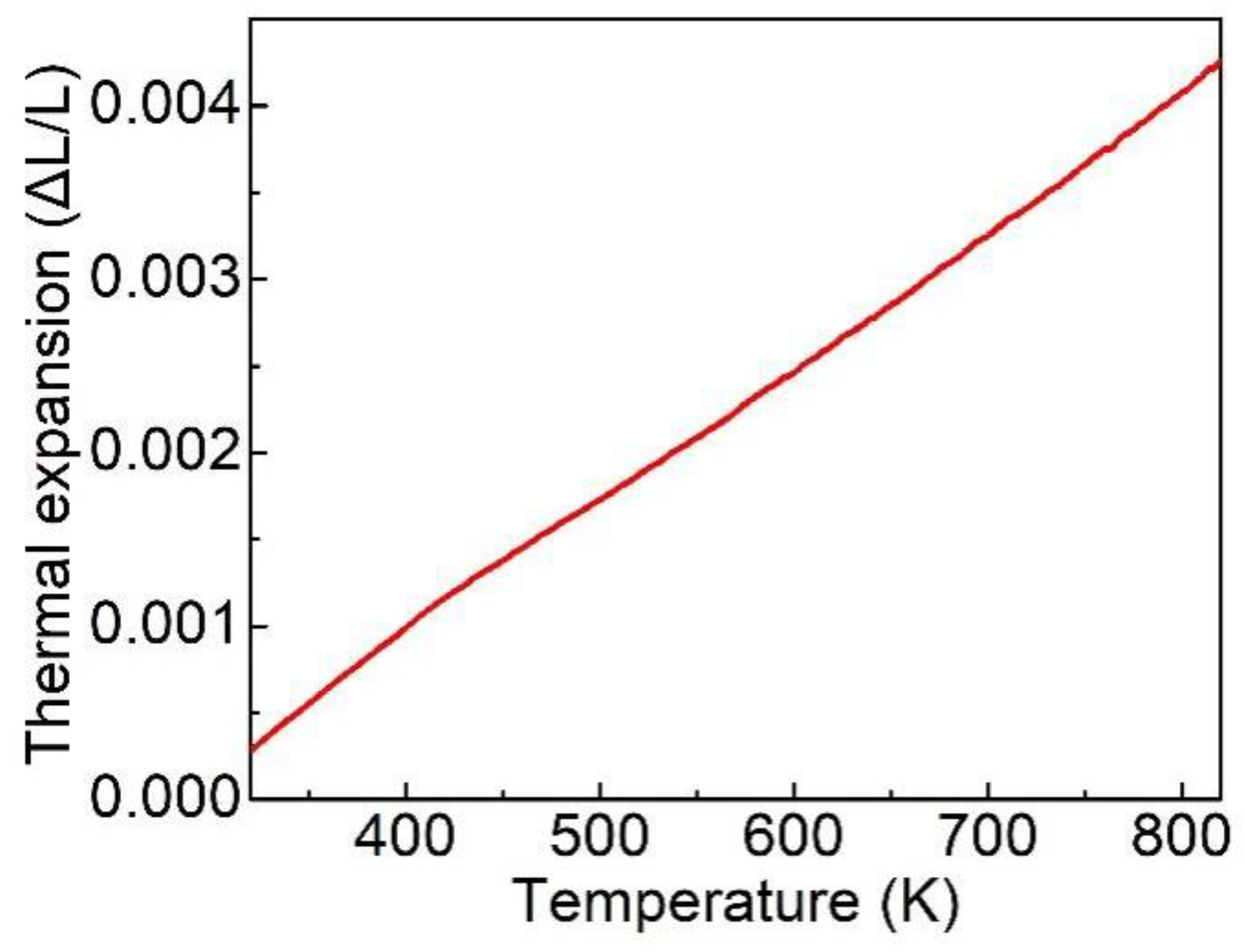 Materials 15 04819 g005