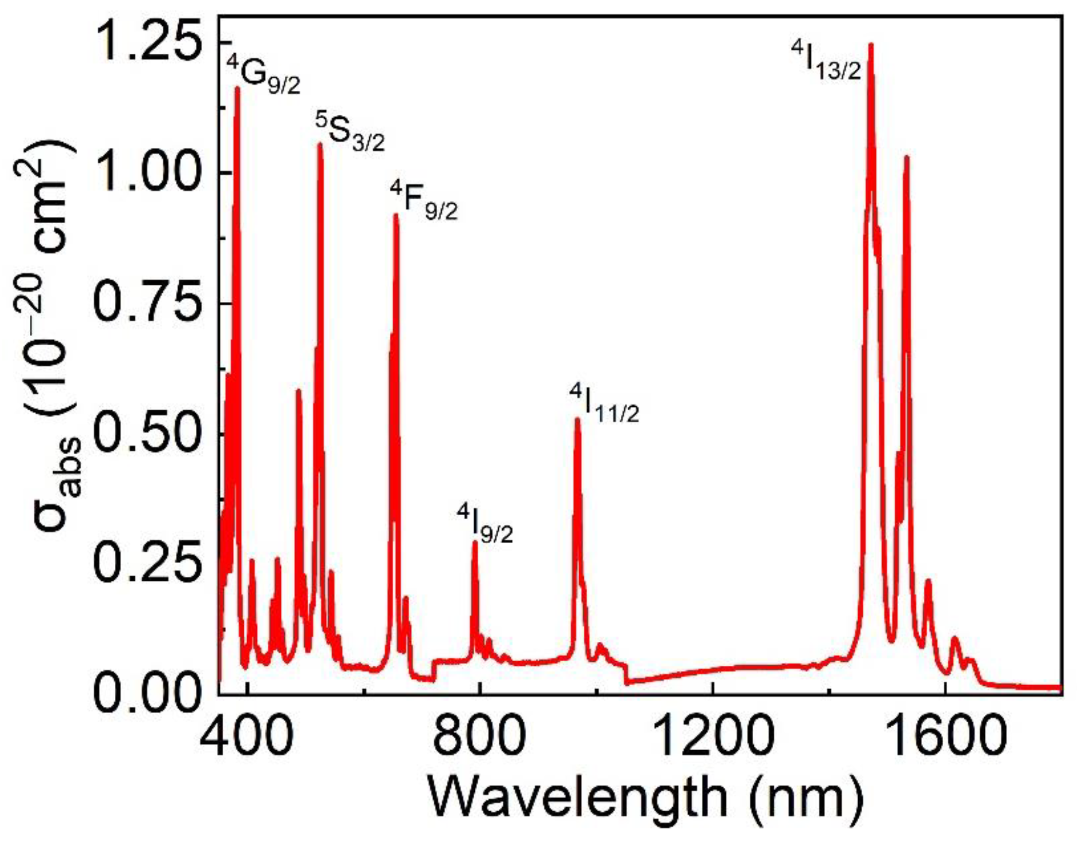 Materials 15 04819 g008