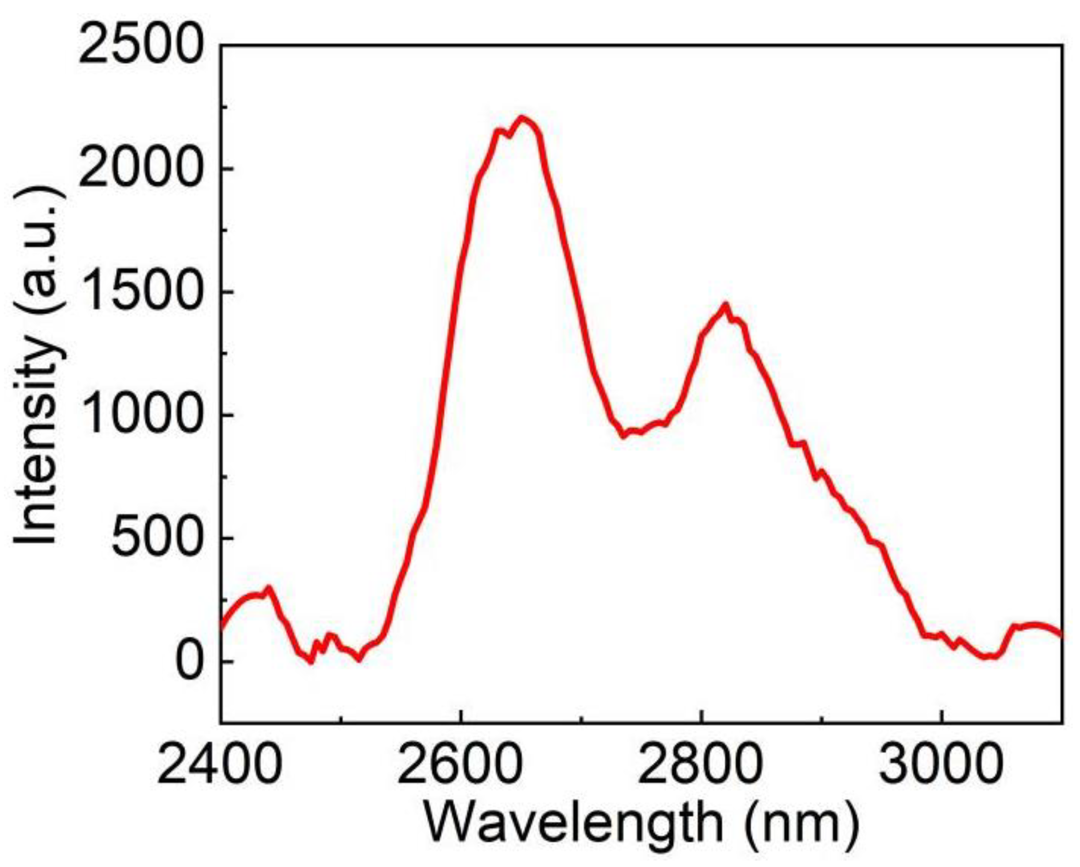 Materials 15 04819 g009