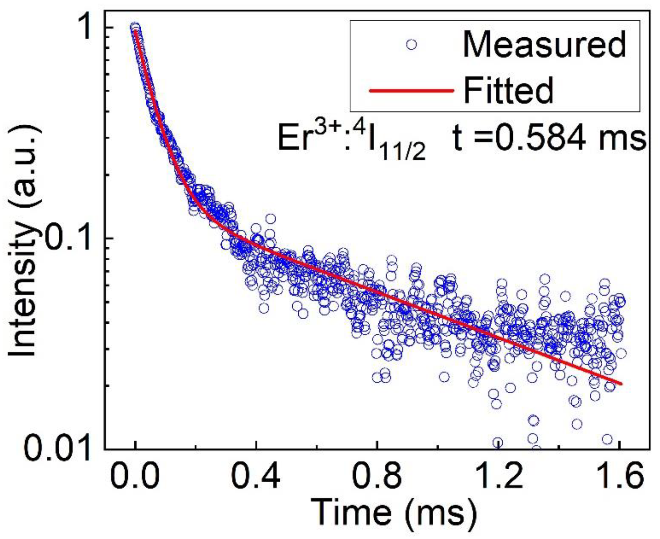 Materials 15 04819 g010