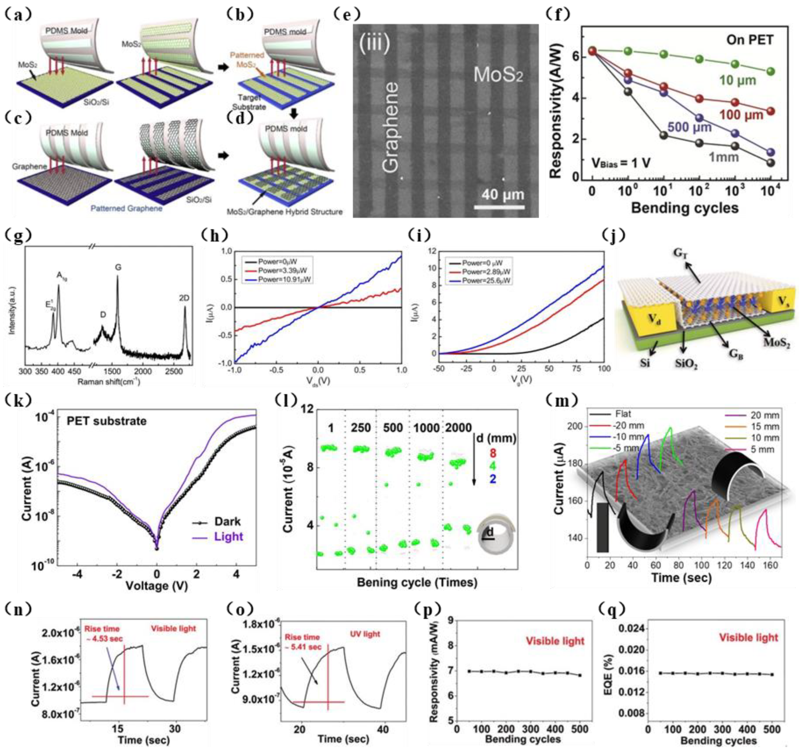 Materials 15 04820 g004