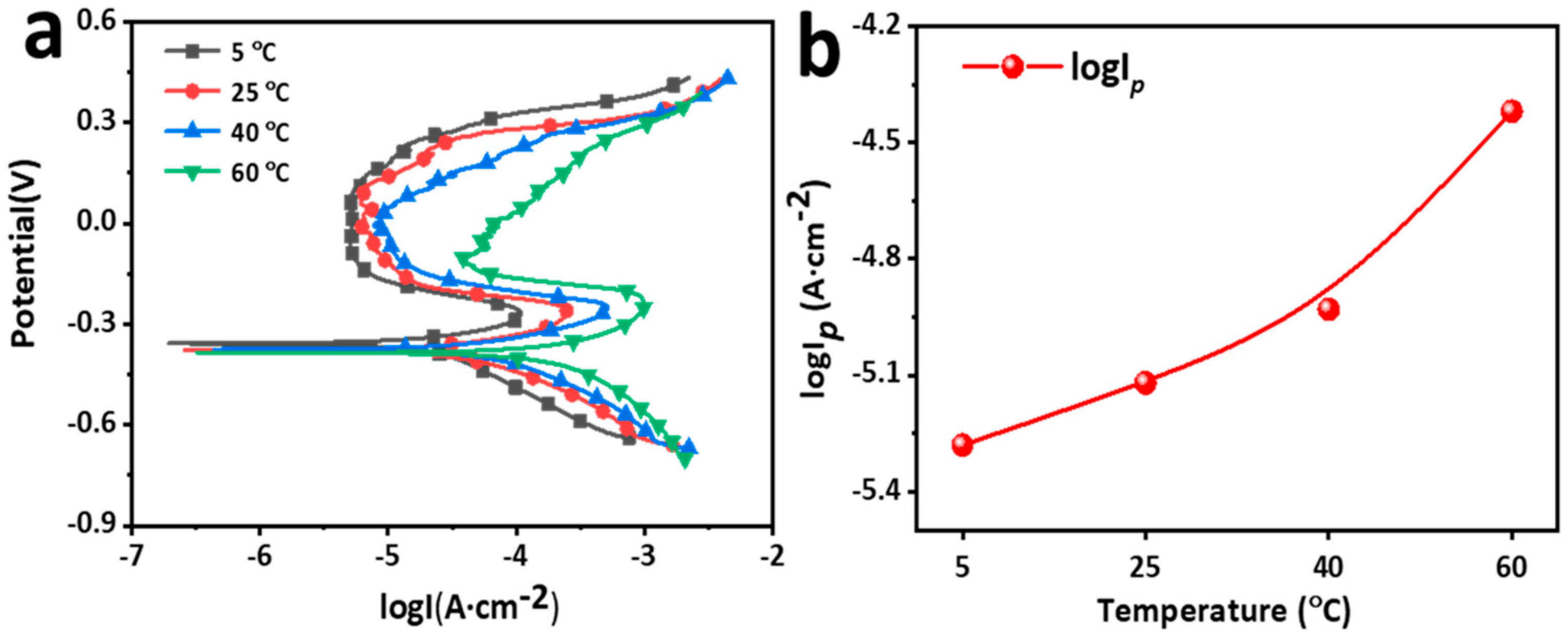 Materials 15 04822 g005