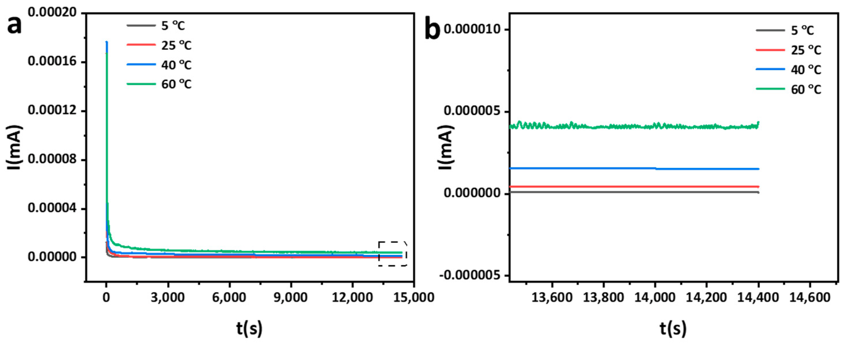 Materials 15 04822 g007