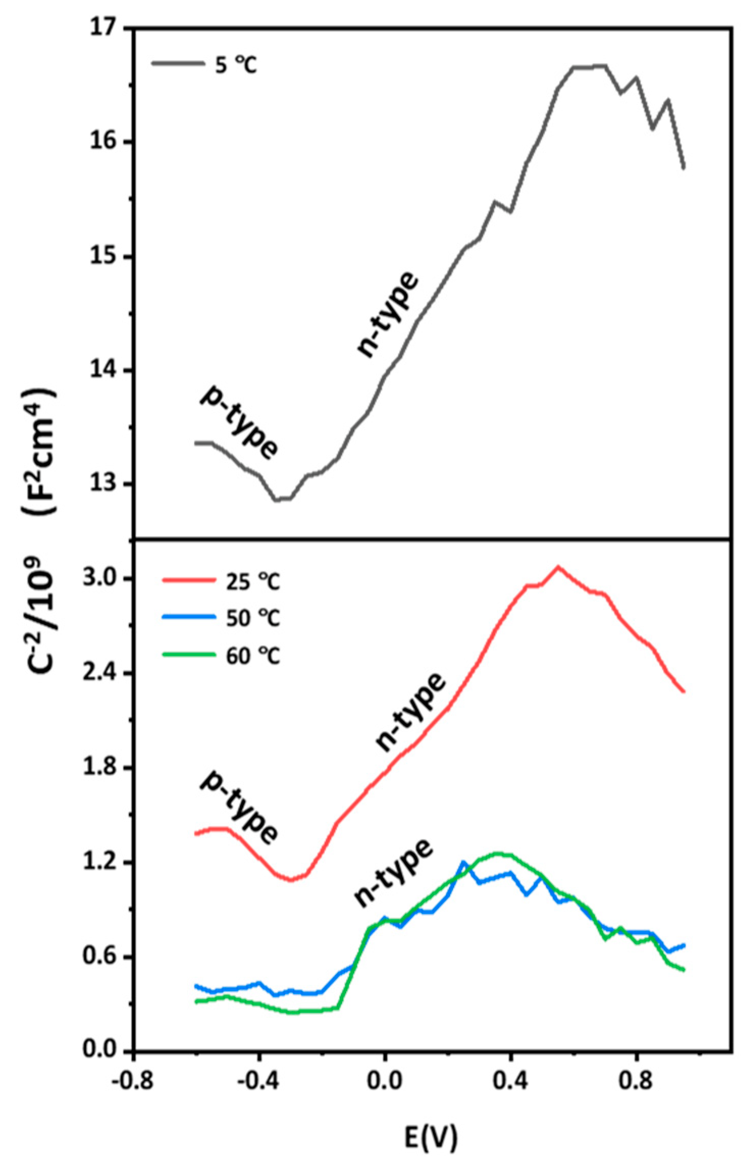 Materials 15 04822 g008