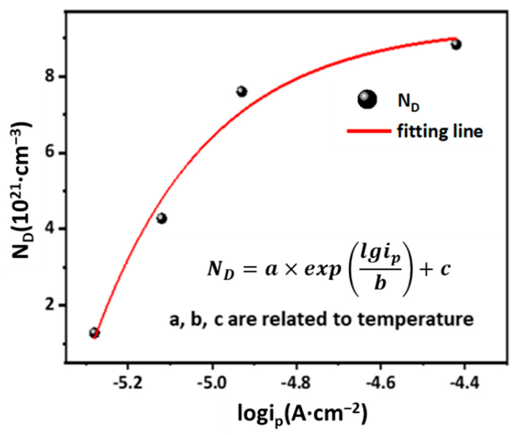 Materials 15 04822 g009