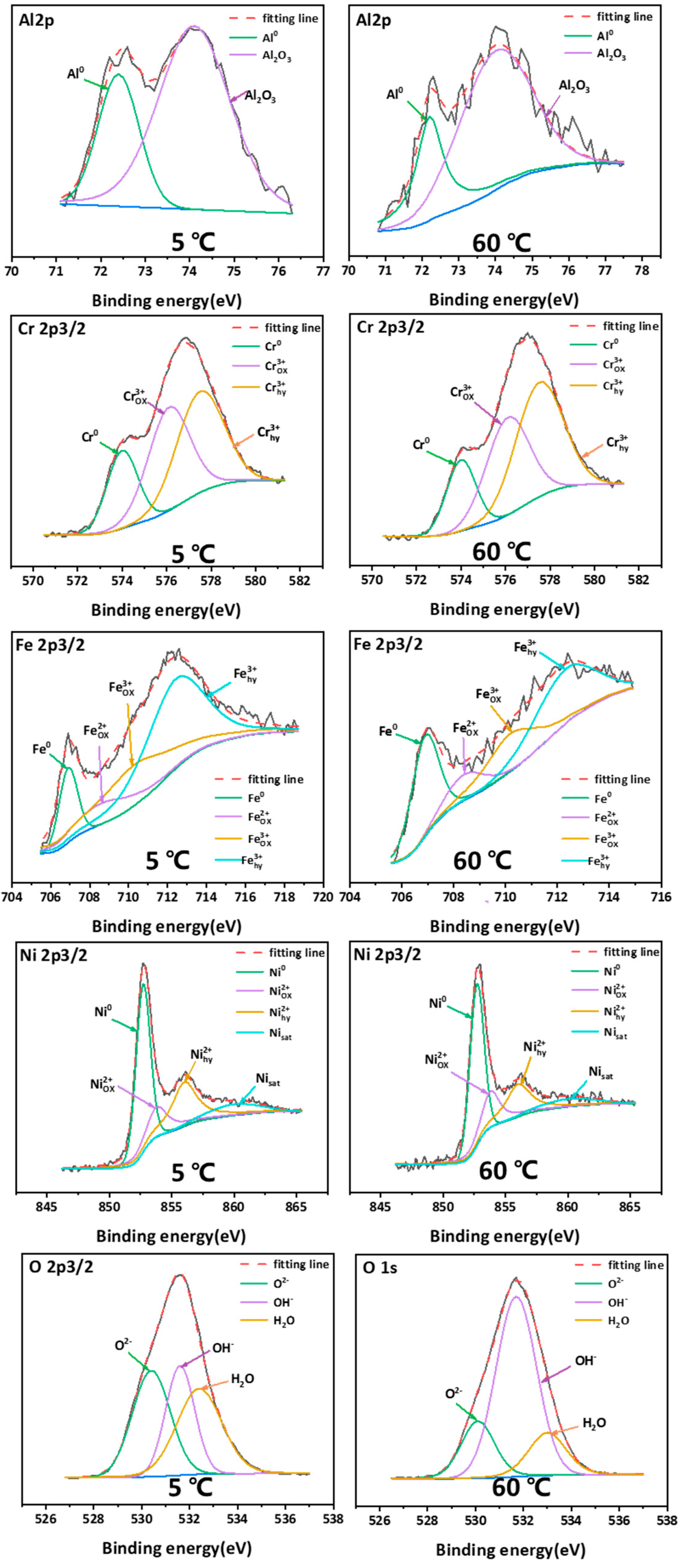 Materials 15 04822 g010