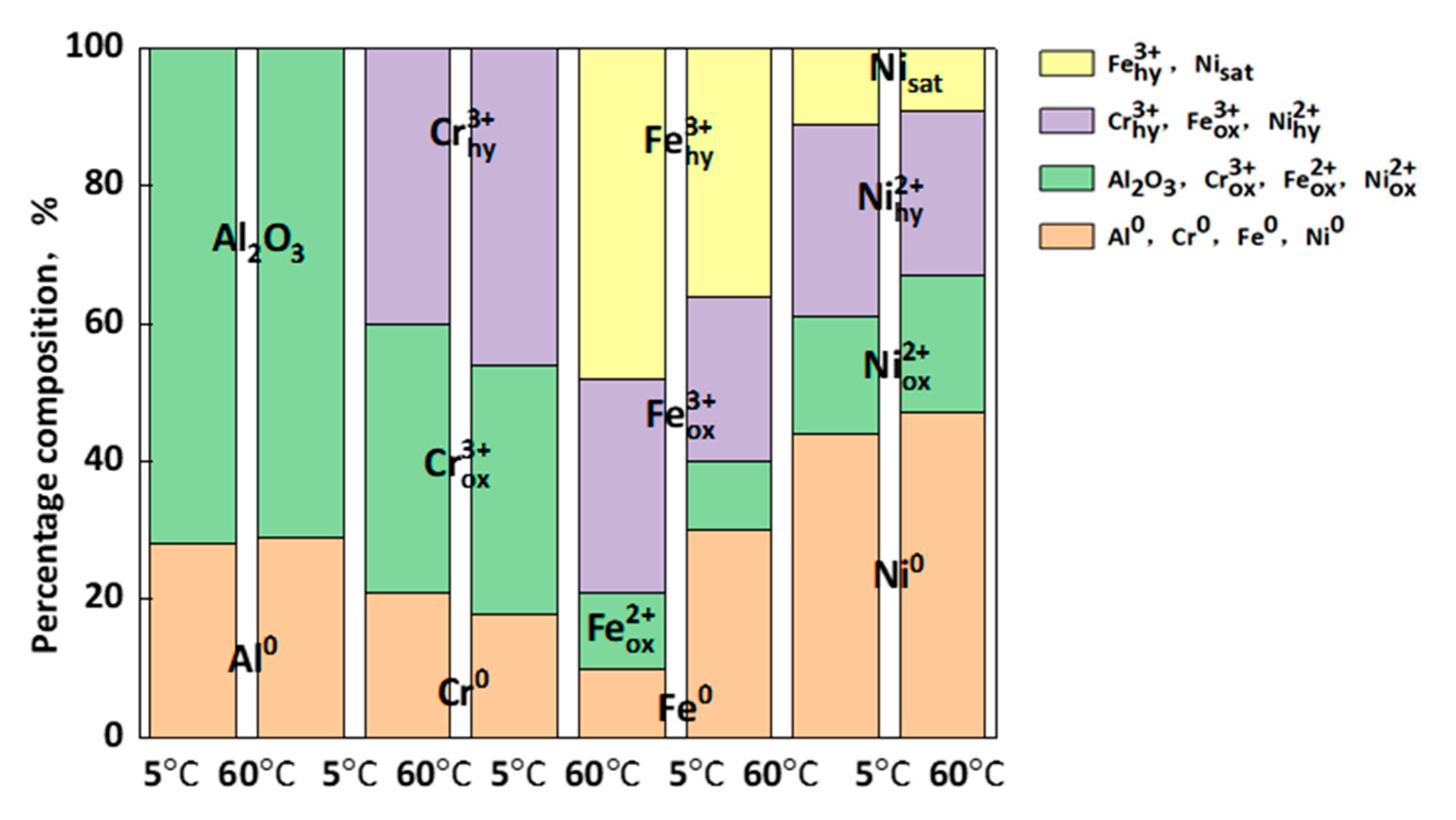 Materials 15 04822 g011