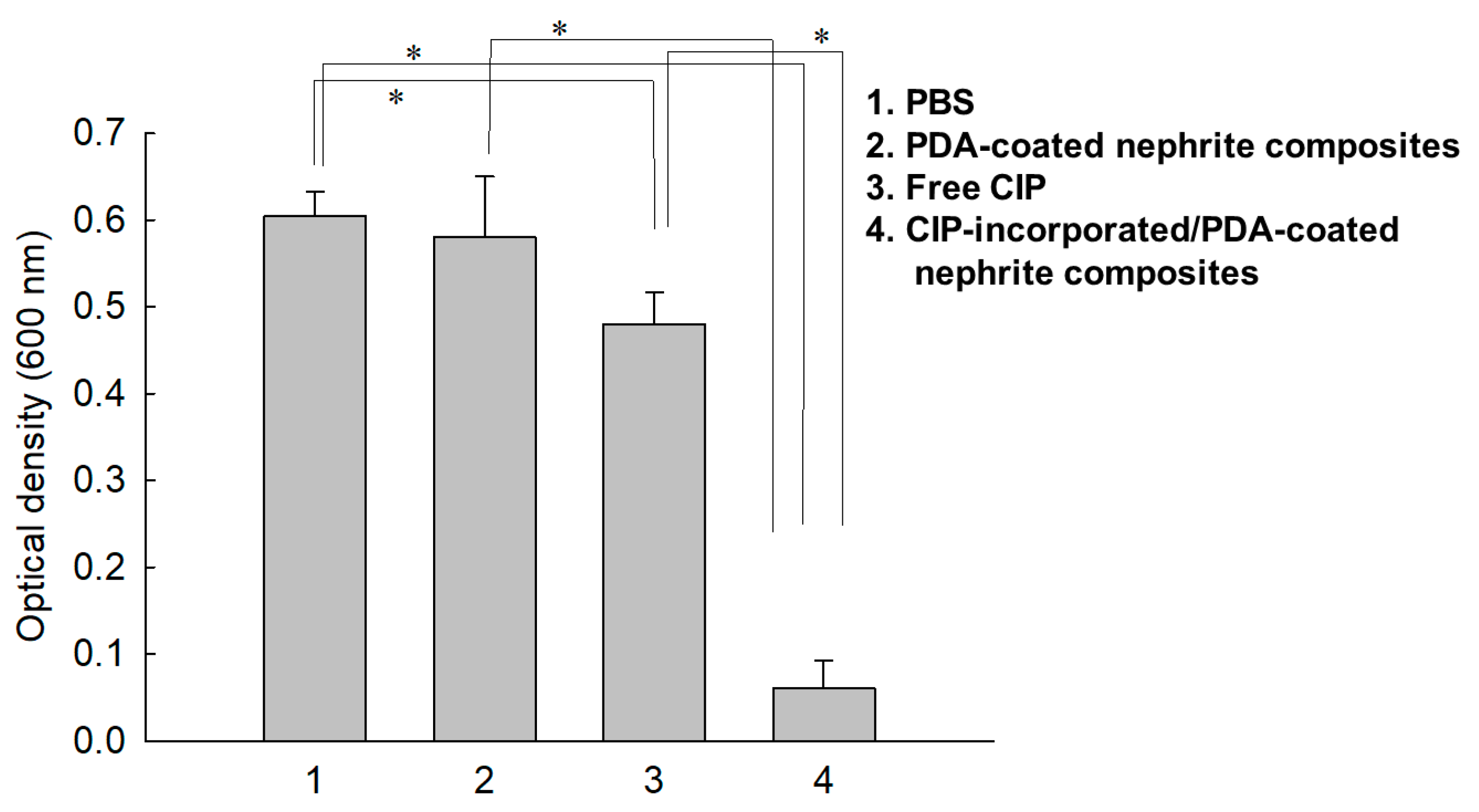Materials 15 04823 g007