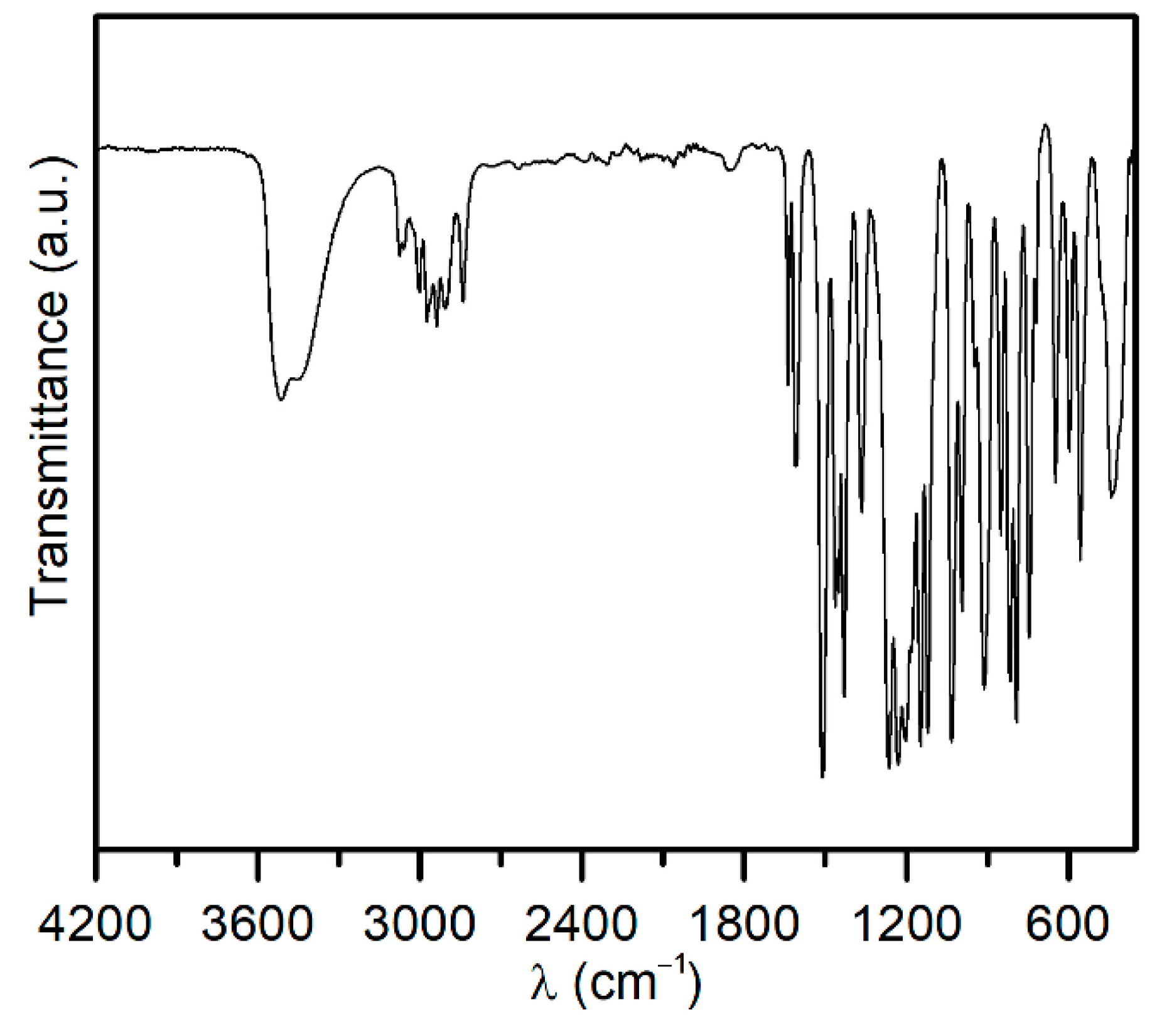 Materials 15 04824 g002 550