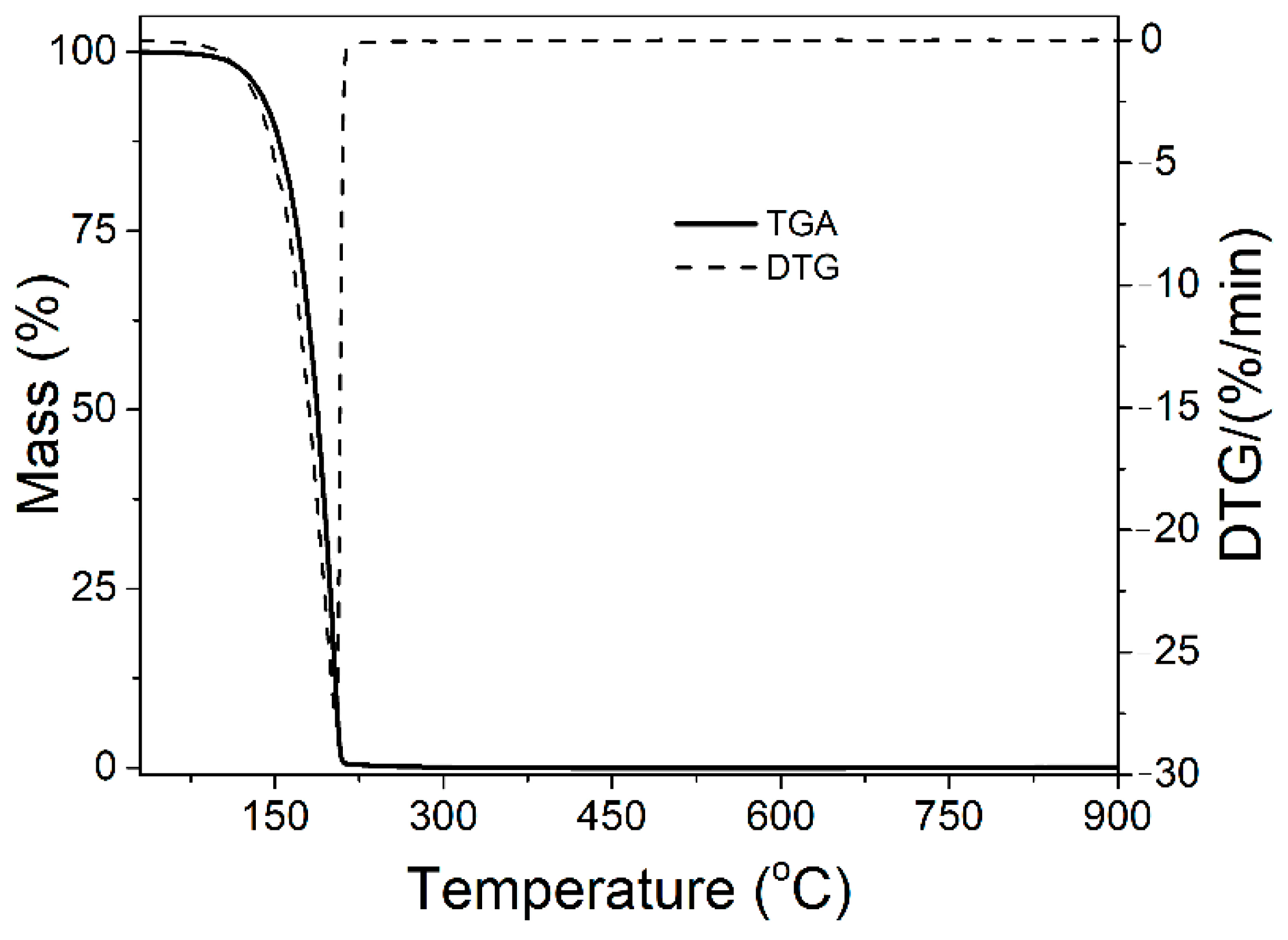 Materials 15 04824 g003 550