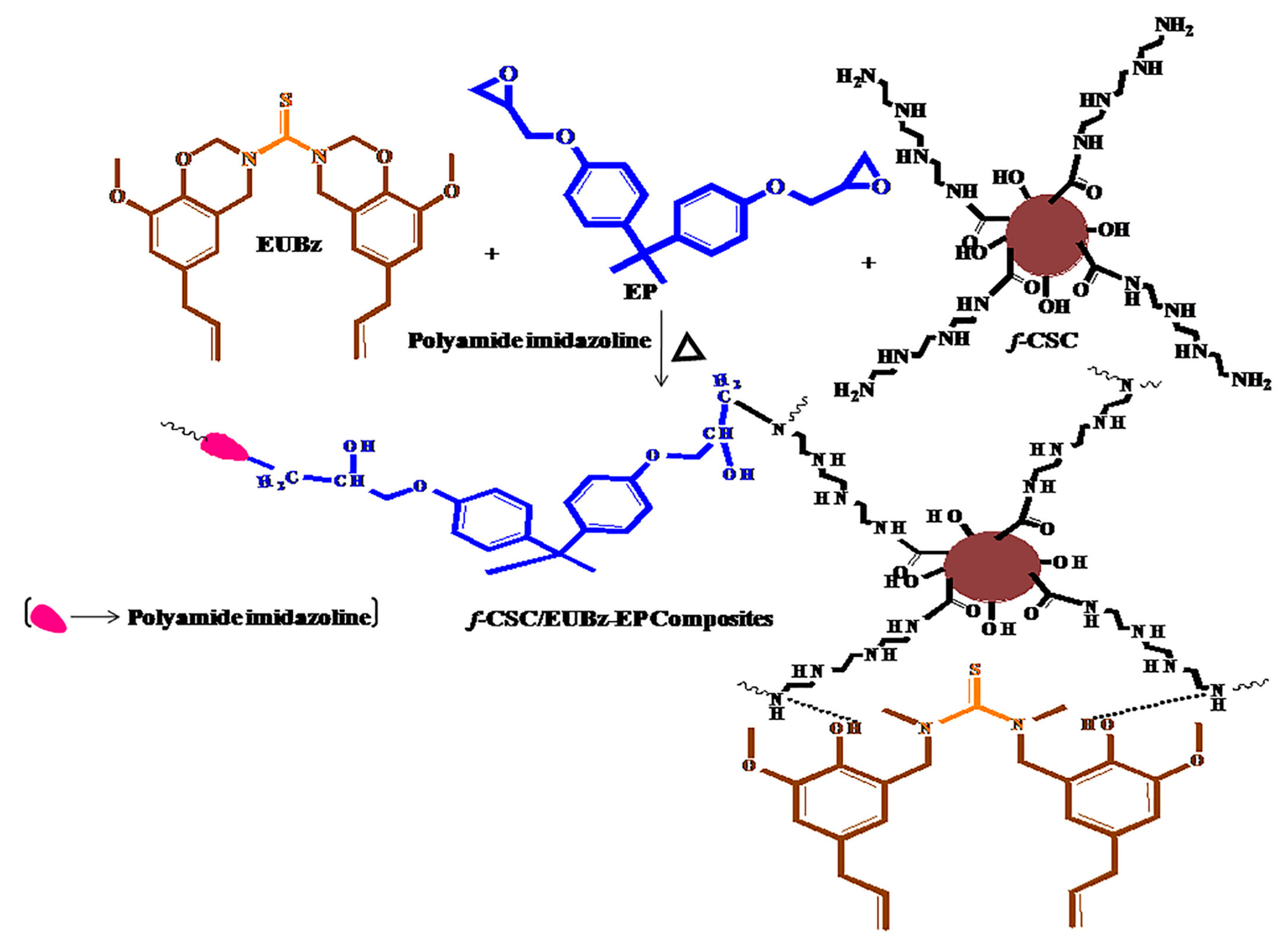 Materials 15 04824 g004 550