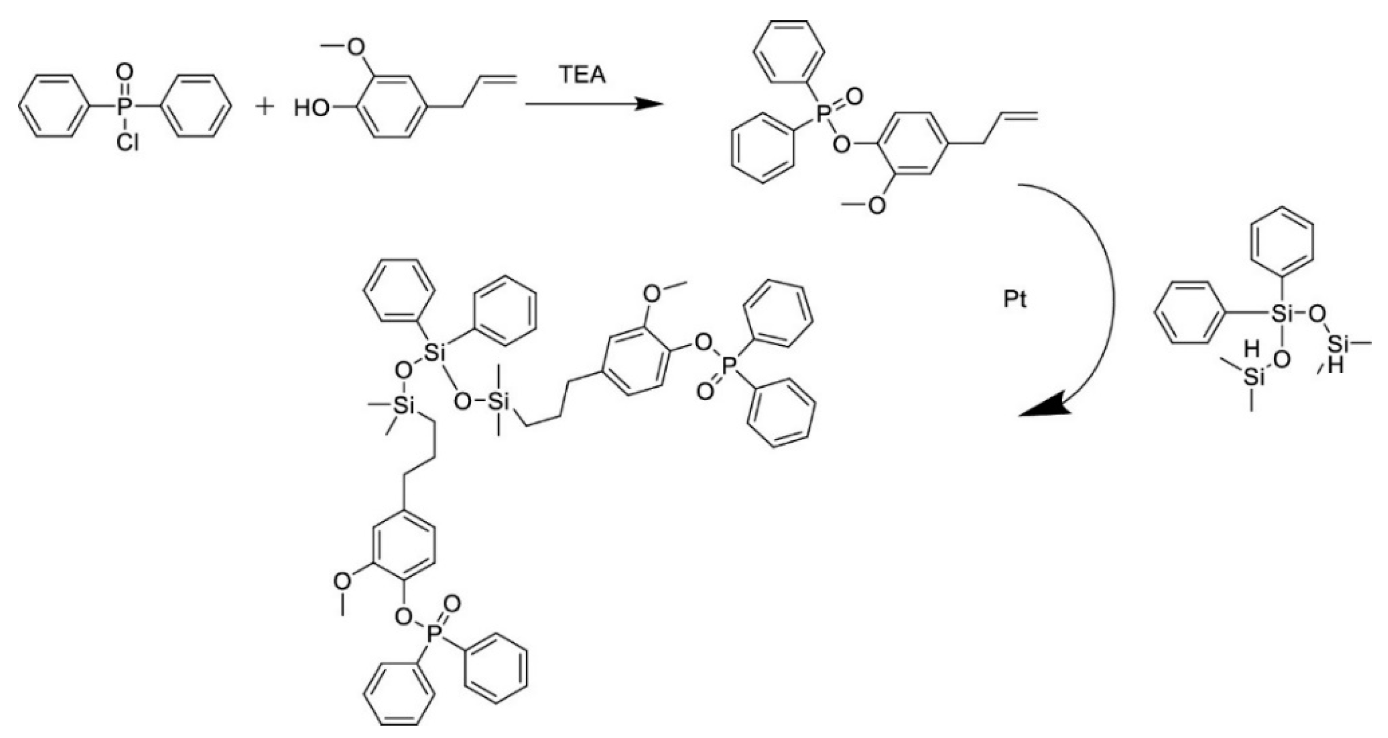 Materials 15 04824 g005 550